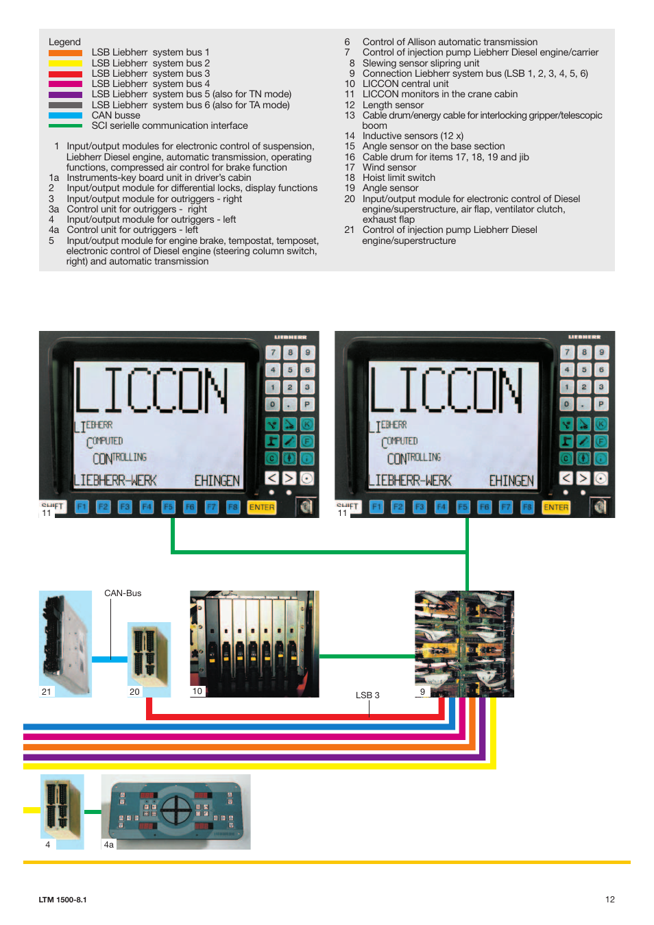 Liebherr LTM 1500-8.1 User Manual | Page 12 / 20