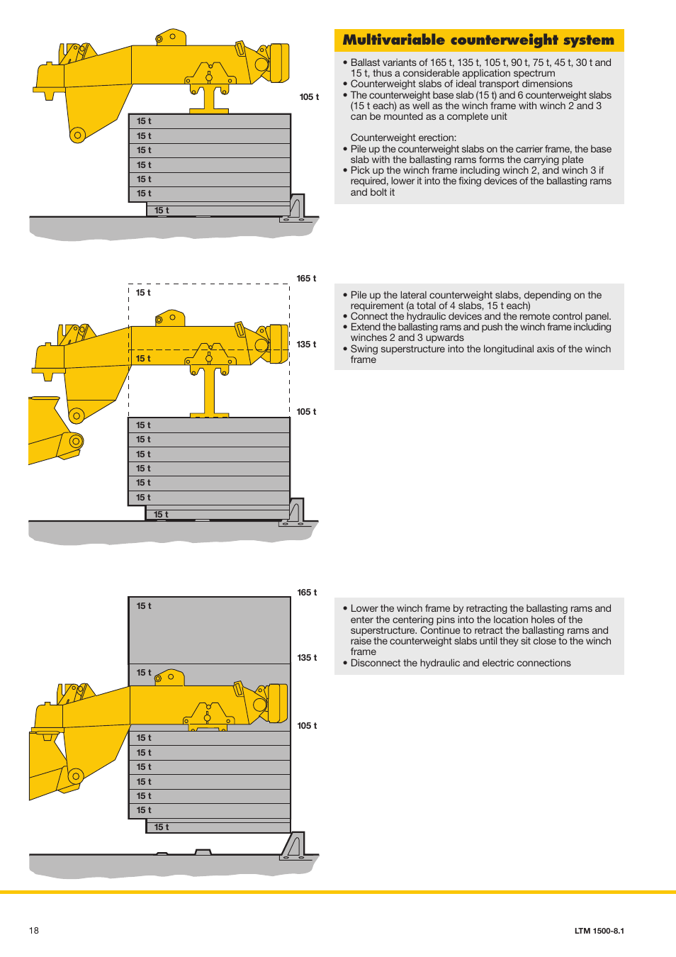 Multivariable counterweight system | Liebherr LTM 1500-8.1 User Manual | Page 18 / 20