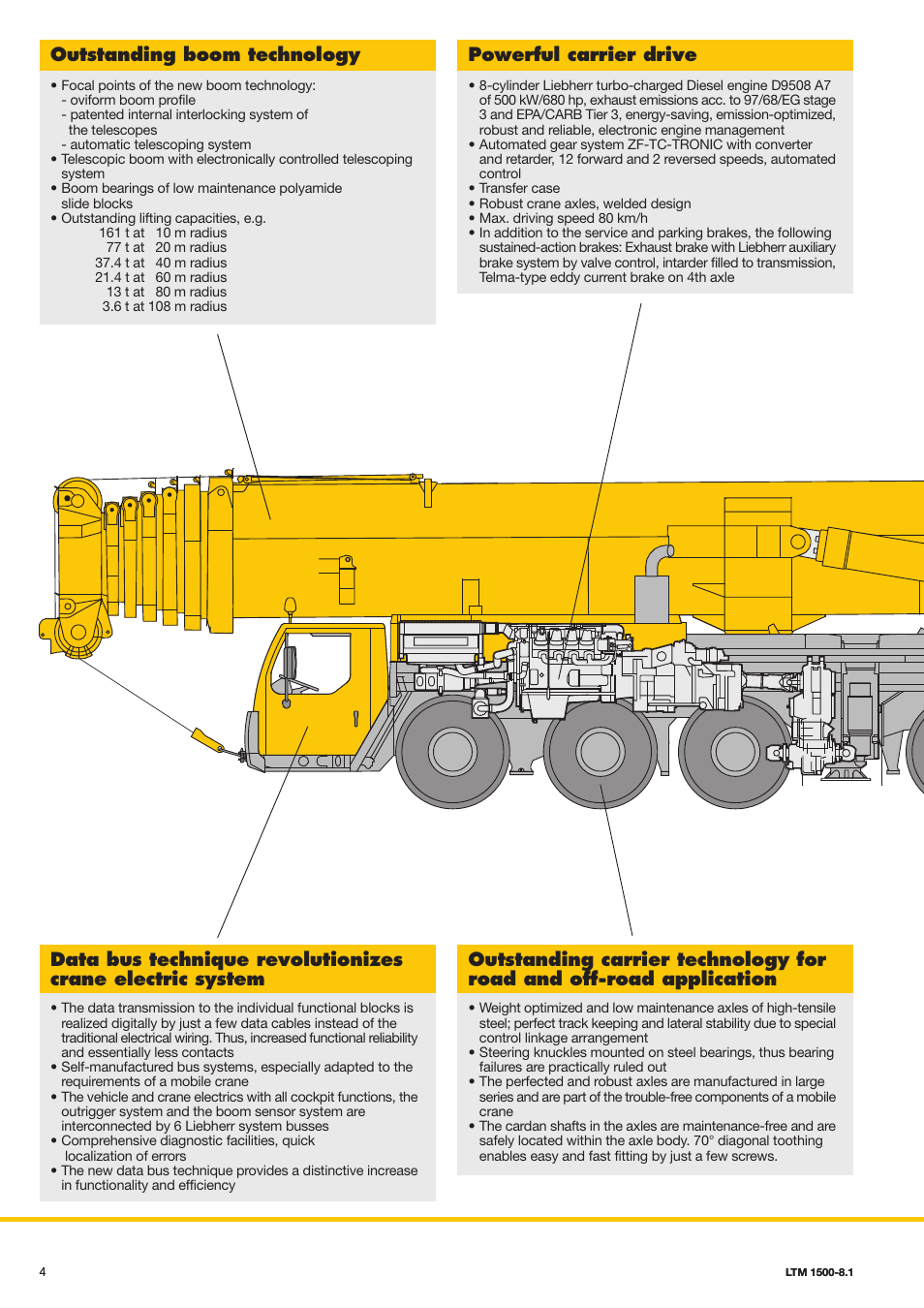 Outstanding boom technology, Powerful carrier drive | Liebherr LTM 1500-8.1 User Manual | Page 4 / 20