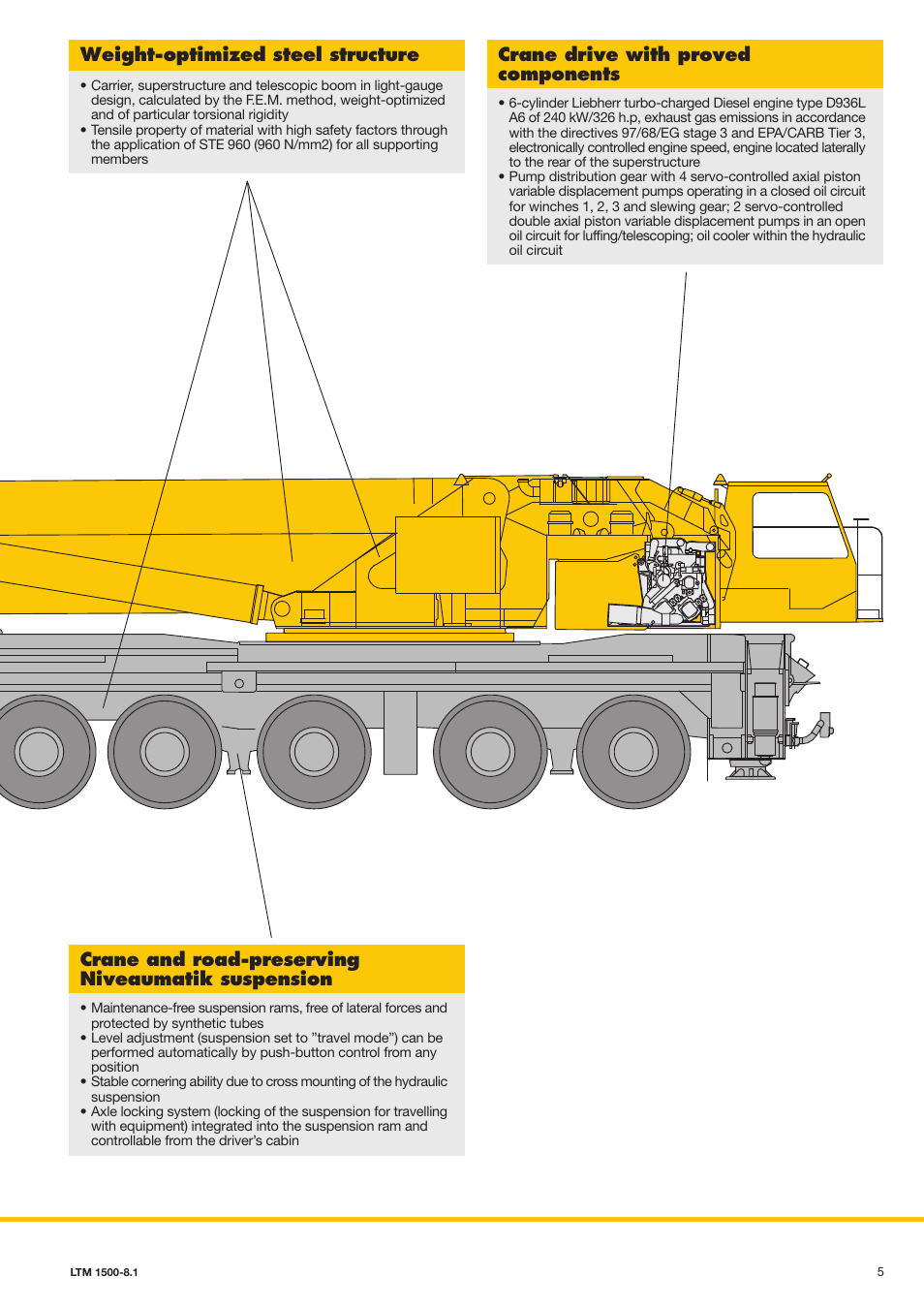 Weight-optimized steel structure, Crane drive with proved components, Crane and road-preserving niveaumatik suspension | Liebherr LTM 1500-8.1 User Manual | Page 5 / 20