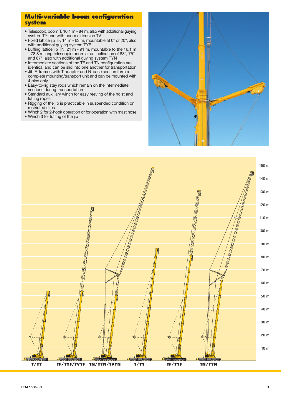 Multi-variable boom configuration system | Liebherr LTM 1500-8.1 User Manual | Page 9 / 20