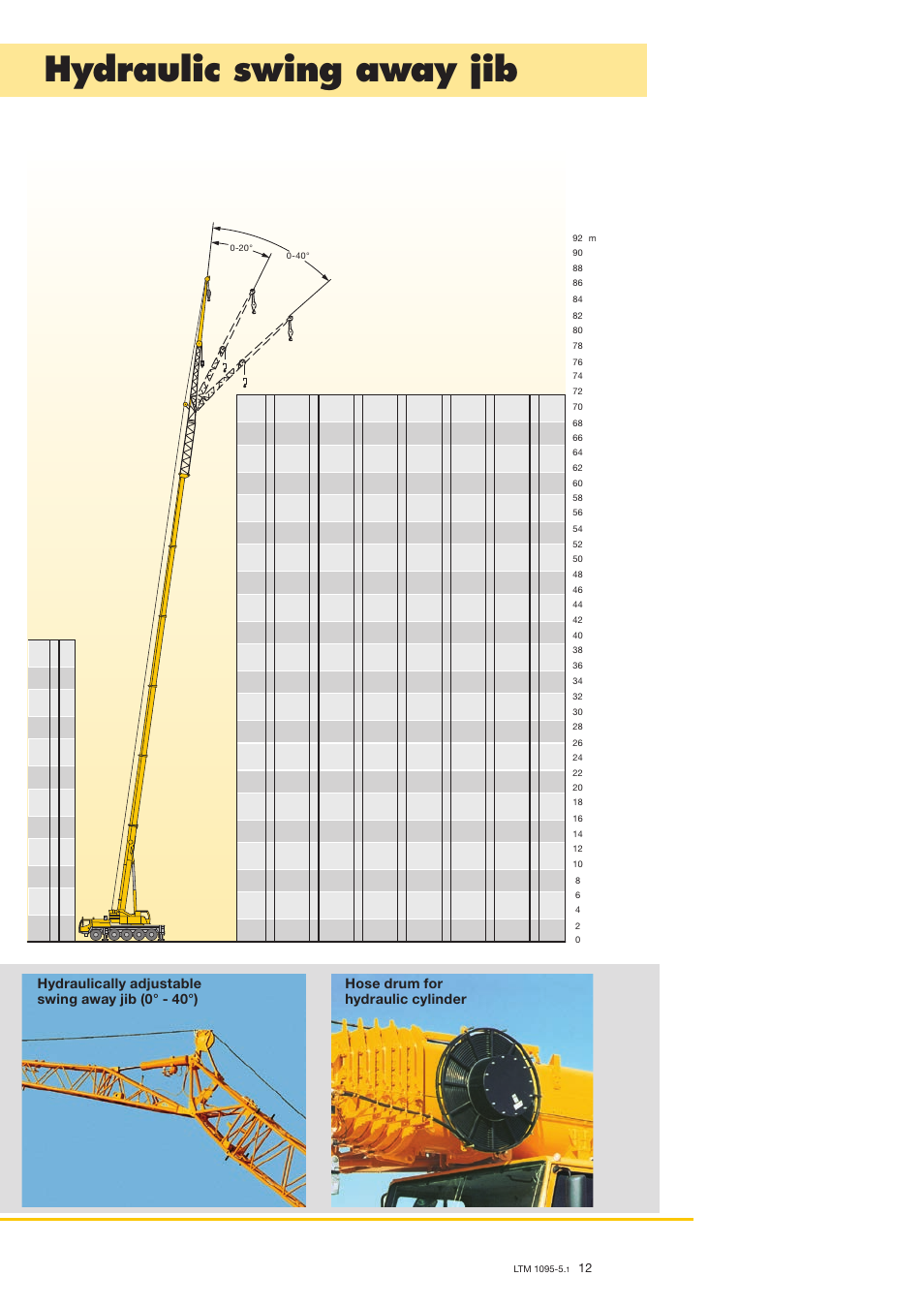 Hydraulic swing away jib | Liebherr LTM 1095-5.1 User Manual | Page 12 / 18