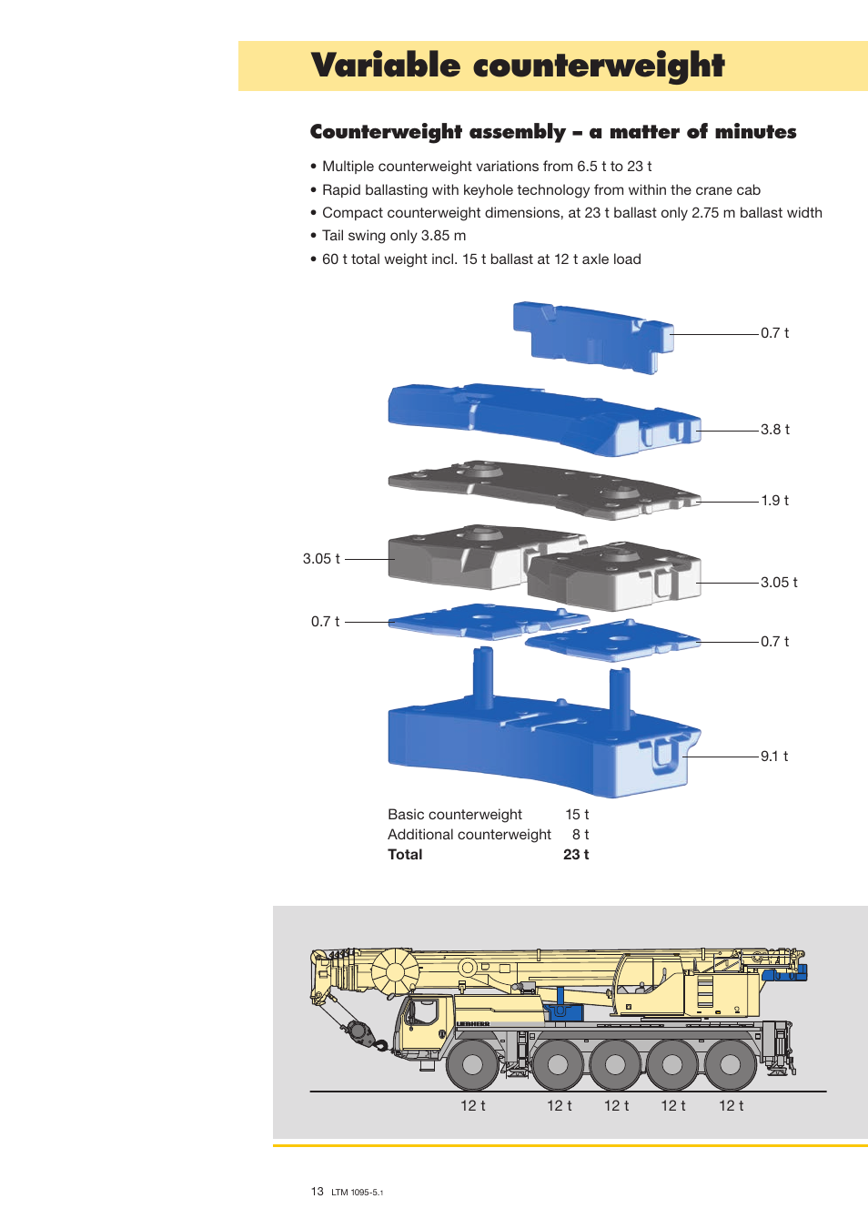 Variable counterweight, Counterweight assembly – a matter of minutes | Liebherr LTM 1095-5.1 User Manual | Page 13 / 18