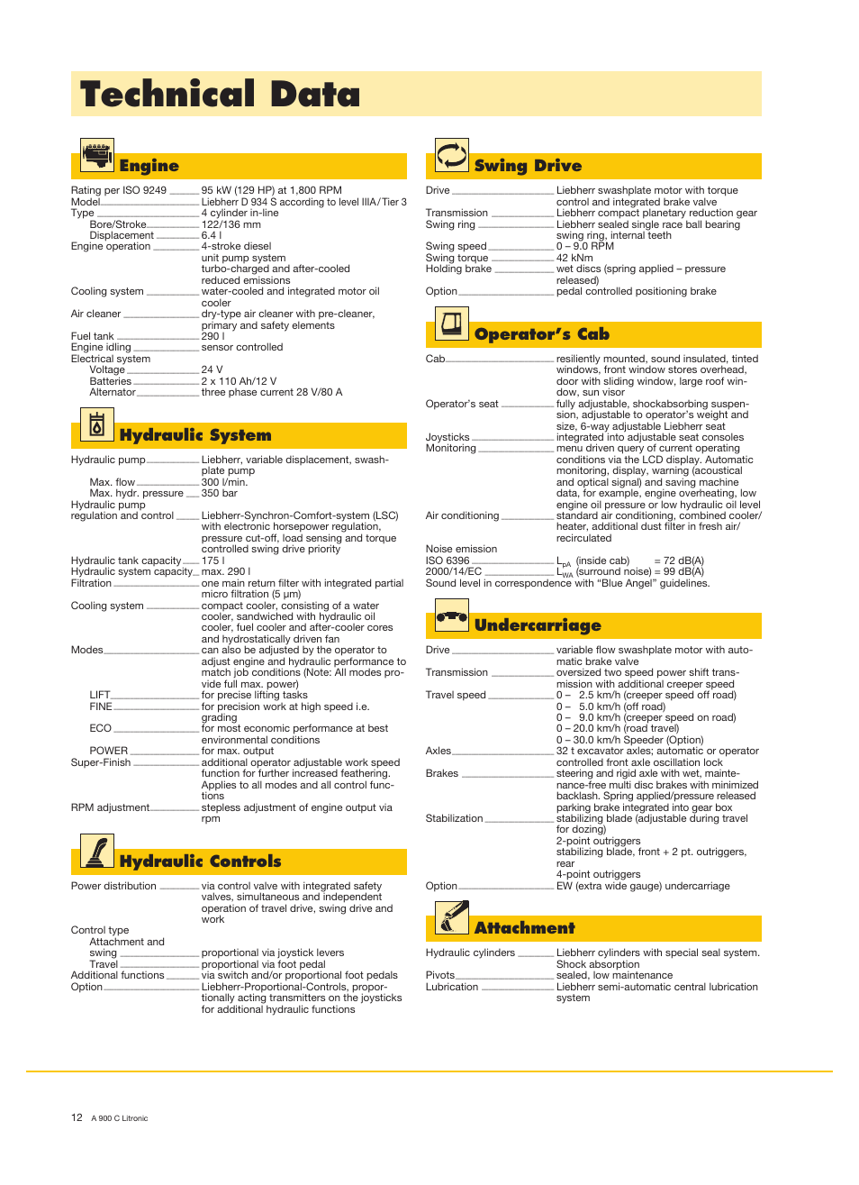 Technical data, Engine, Hydraulic system | Hydraulic controls, Swing drive, Operator’s cab, Undercarriage, Attachment | Liebherr A 900 C Litronic User Manual | Page 12 / 32