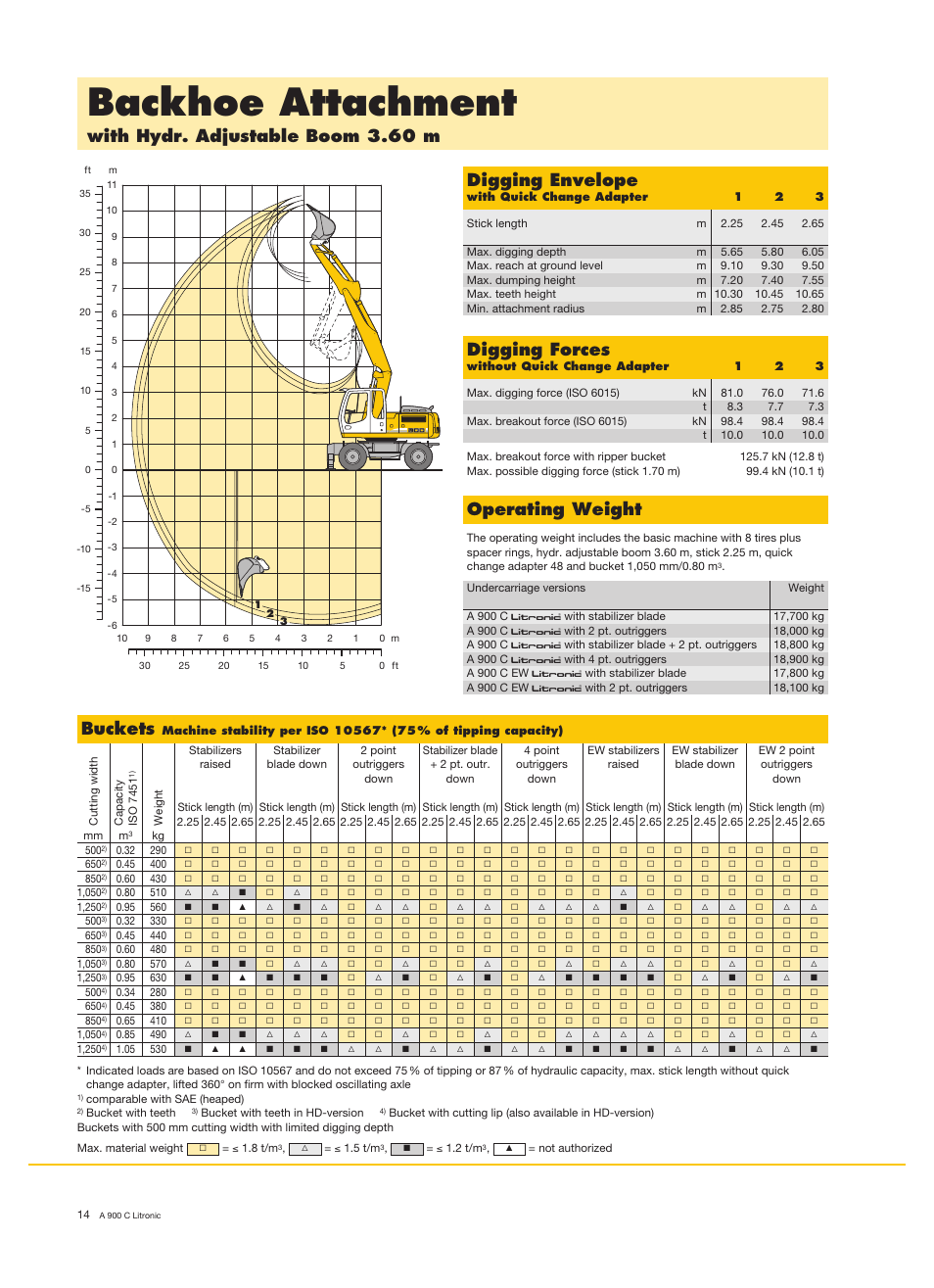 Backhoe attachment, With hydr. adjustable boom 3.60 m, Digging envelope | Operating weight, Digging forces, Buckets | Liebherr A 900 C Litronic User Manual | Page 14 / 32