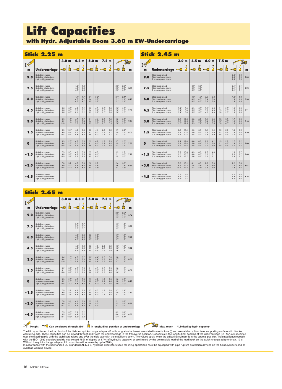 Lift capacities, Stick 2.65 m, Stick 2.45 m | Liebherr A 900 C Litronic User Manual | Page 16 / 32