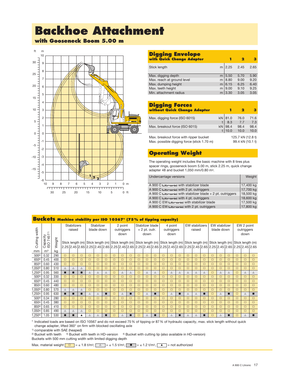 Backhoe attachment, With gooseneck boom 5.00 m, Operating weight | Digging envelope, Digging forces, Buckets | Liebherr A 900 C Litronic User Manual | Page 17 / 32