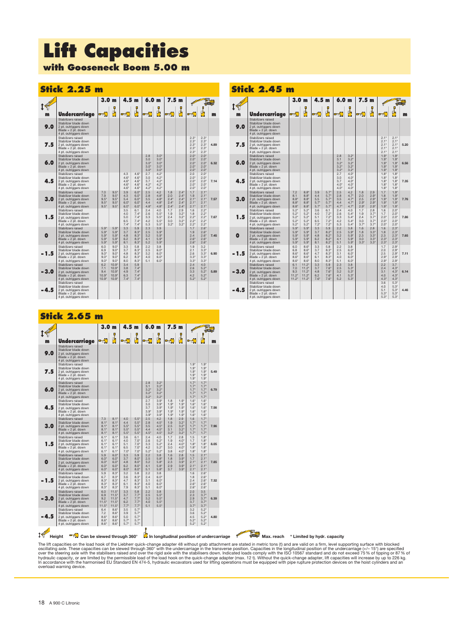 Lift capacities, Stick 2.65 m, Stick 2.45 m | Liebherr A 900 C Litronic User Manual | Page 18 / 32