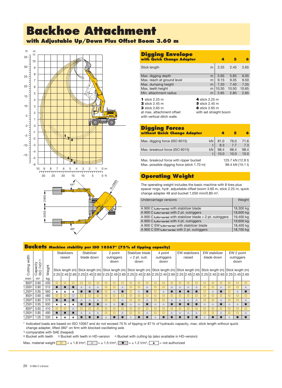 Backhoe attachment, Operating weight, Digging forces | Buckets | Liebherr A 900 C Litronic User Manual | Page 20 / 32