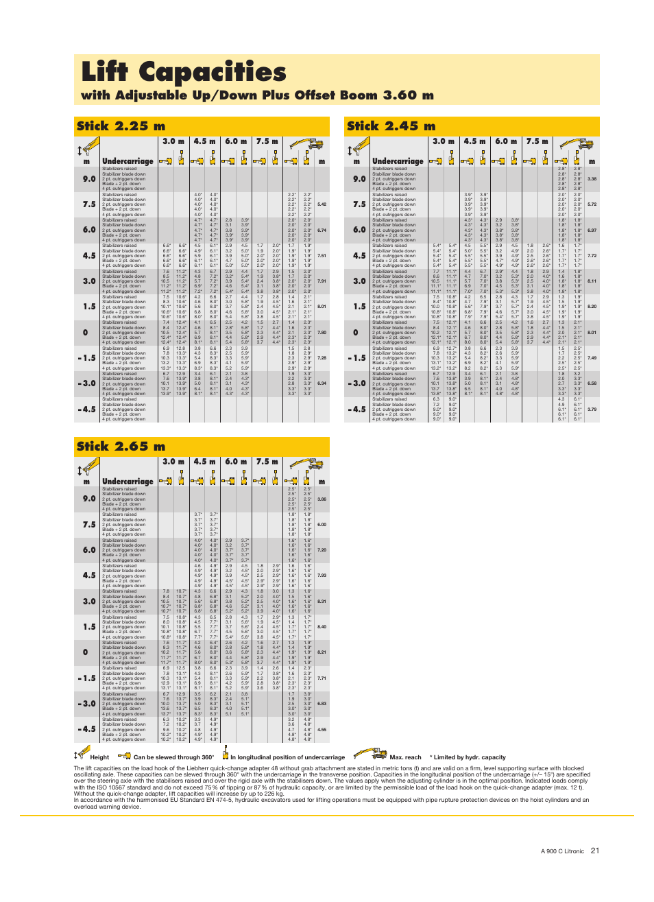 Lift capacities, Stick 2.65 m, Stick 2.45 m | Liebherr A 900 C Litronic User Manual | Page 21 / 32