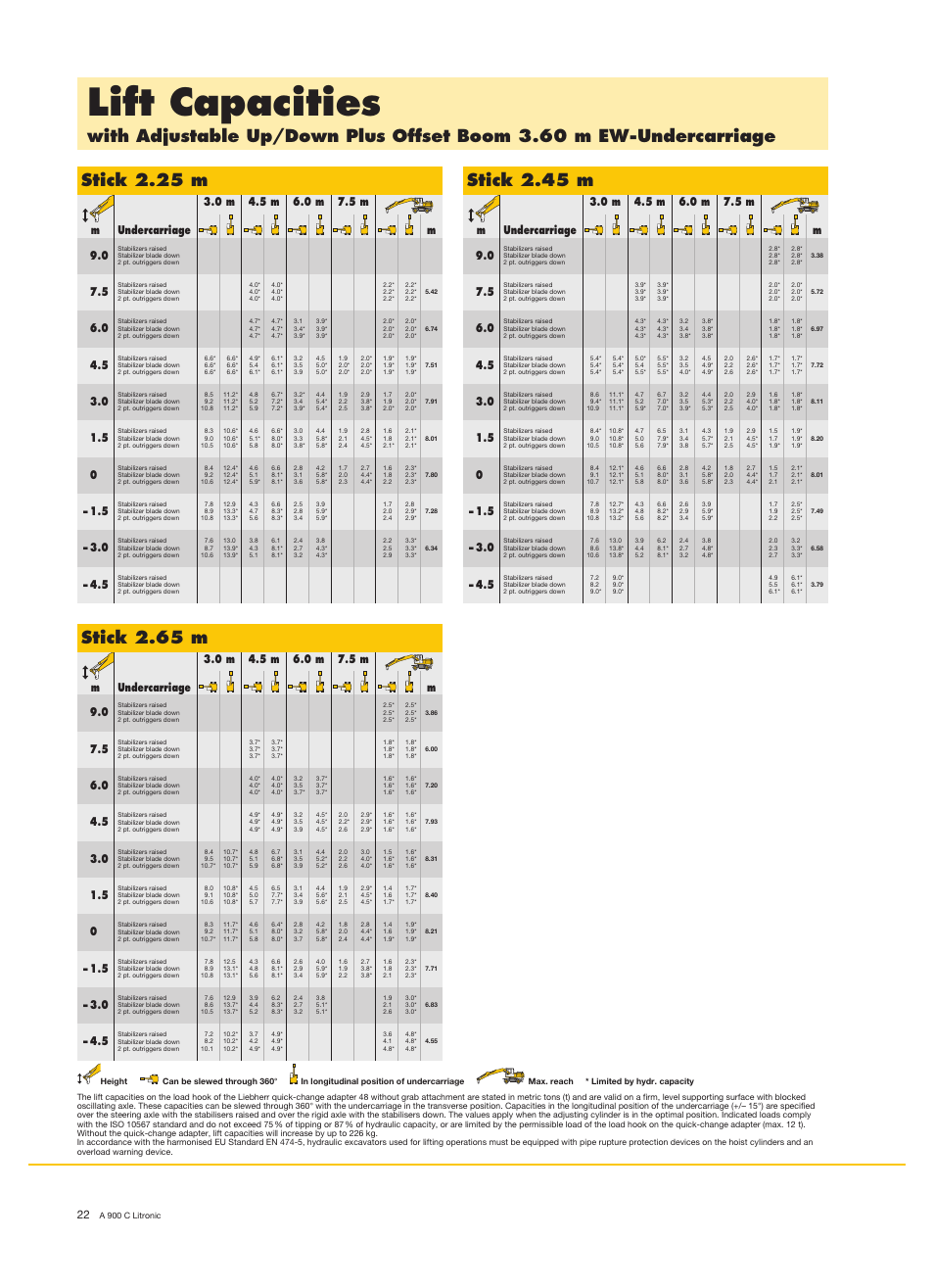 Lift capacities, Stick 2.65 m, Stick 2.45 m | Liebherr A 900 C Litronic User Manual | Page 22 / 32