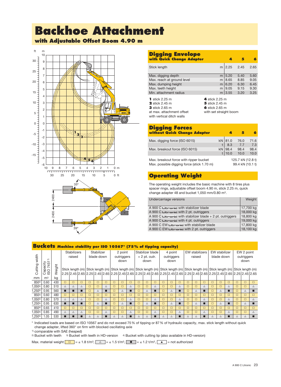 Backhoe attachment, With adjustable offset boom 4.90 m, Operating weight | Digging envelope, Digging forces, Buckets | Liebherr A 900 C Litronic User Manual | Page 23 / 32