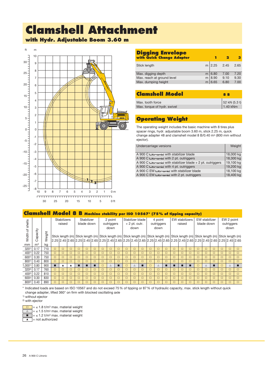 Clamshell attachment, With hydr. adjustable boom 3.60 m digging envelope, Operating weight | Clamshell model, Clamshell model 8 b | Liebherr A 900 C Litronic User Manual | Page 26 / 32