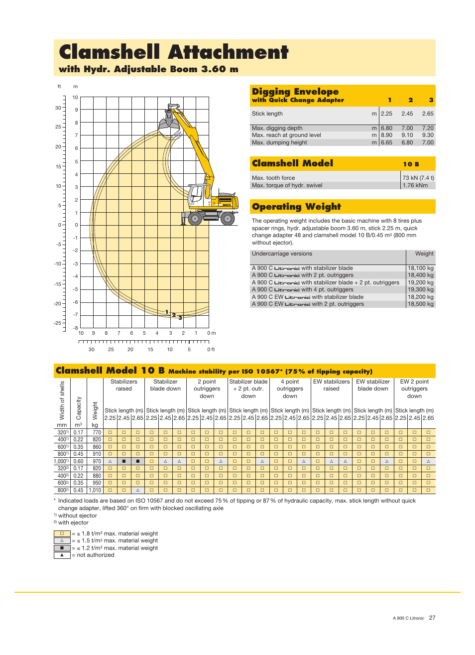 Clamshell attachment, With hydr. adjustable boom 3.60 m digging envelope, Operating weight | Clamshell model, Clamshell model 10 b | Liebherr A 900 C Litronic User Manual | Page 27 / 32