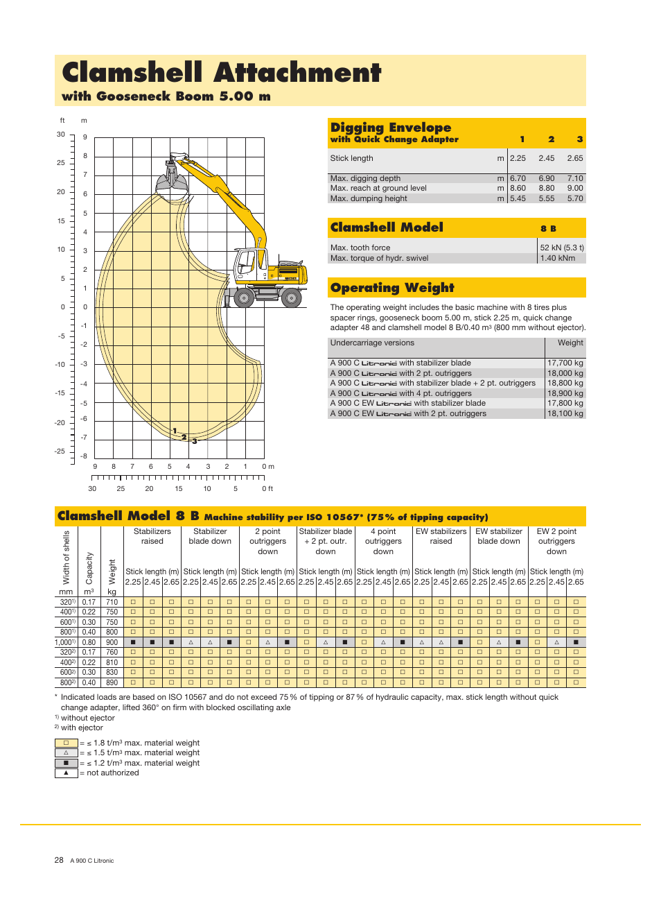 Clamshell attachment, With gooseneck boom 5.00 m digging envelope, Operating weight | Clamshell model, Clamshell model 8 b | Liebherr A 900 C Litronic User Manual | Page 28 / 32