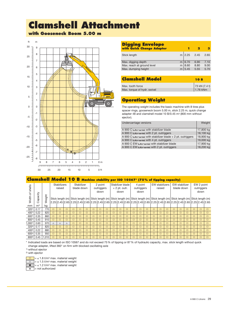 Clamshell attachment, With gooseneck boom 5.00 m digging envelope, Operating weight | Clamshell model, Clamshell model 10 b | Liebherr A 900 C Litronic User Manual | Page 29 / 32