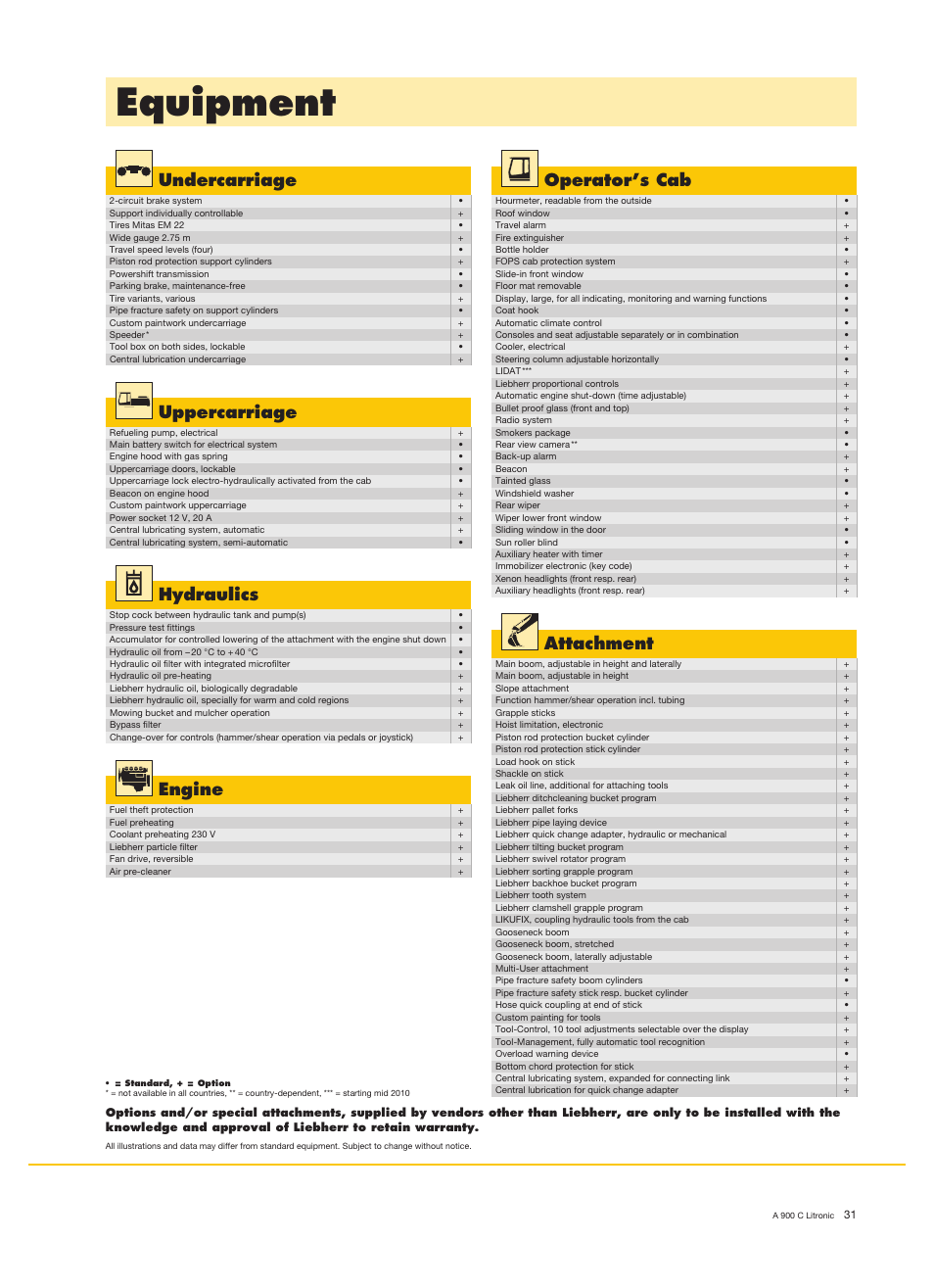 Equipment, Undercarriage, Operator’s cab | Uppercarriage, Hydraulics, Attachment, Engine | Liebherr A 900 C Litronic User Manual | Page 31 / 32