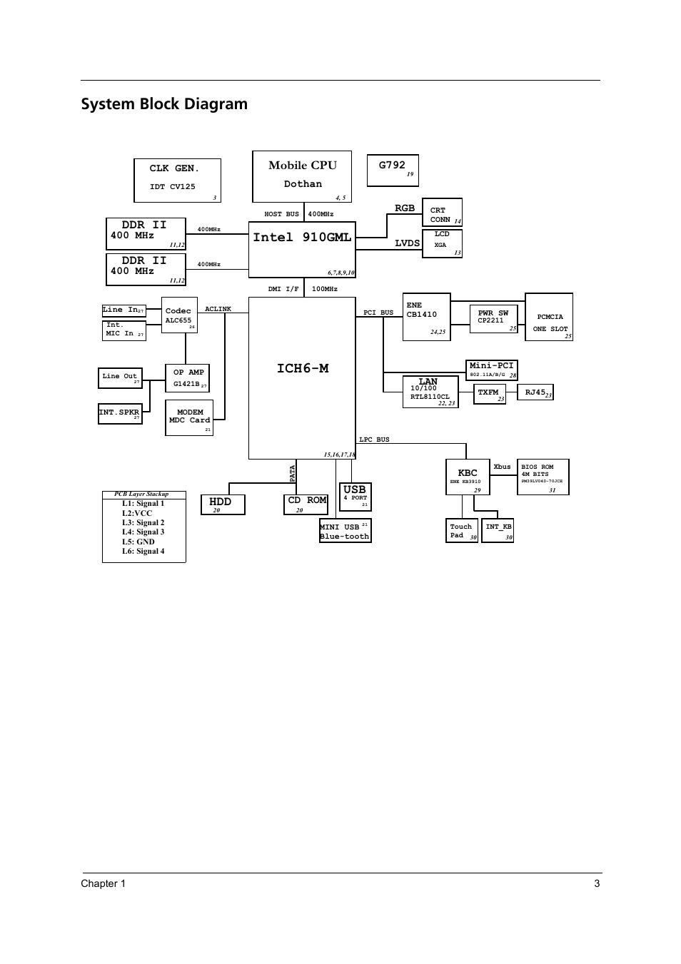 System block diagram, Ich6-m, Intel 910gml | Ddr ii, Mobile cpu, G792, Chapter 1 3, Cd rom, Clk gen, 400 mhz lvds | Acer 3620 User Manual | Page 11 / 108