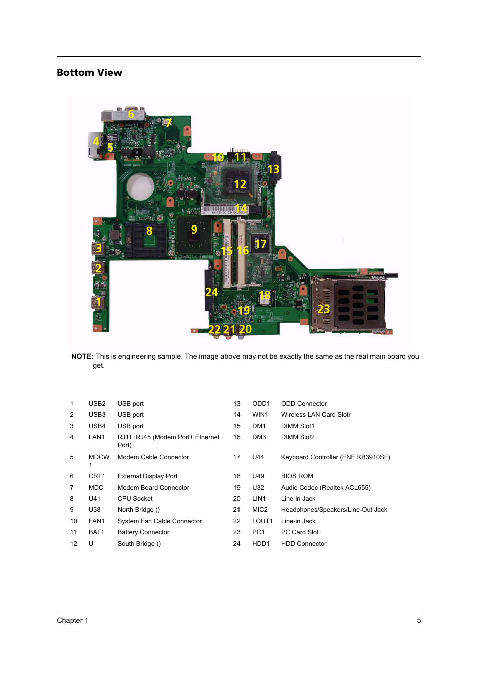 Bottom view | Acer 3620 User Manual | Page 13 / 108