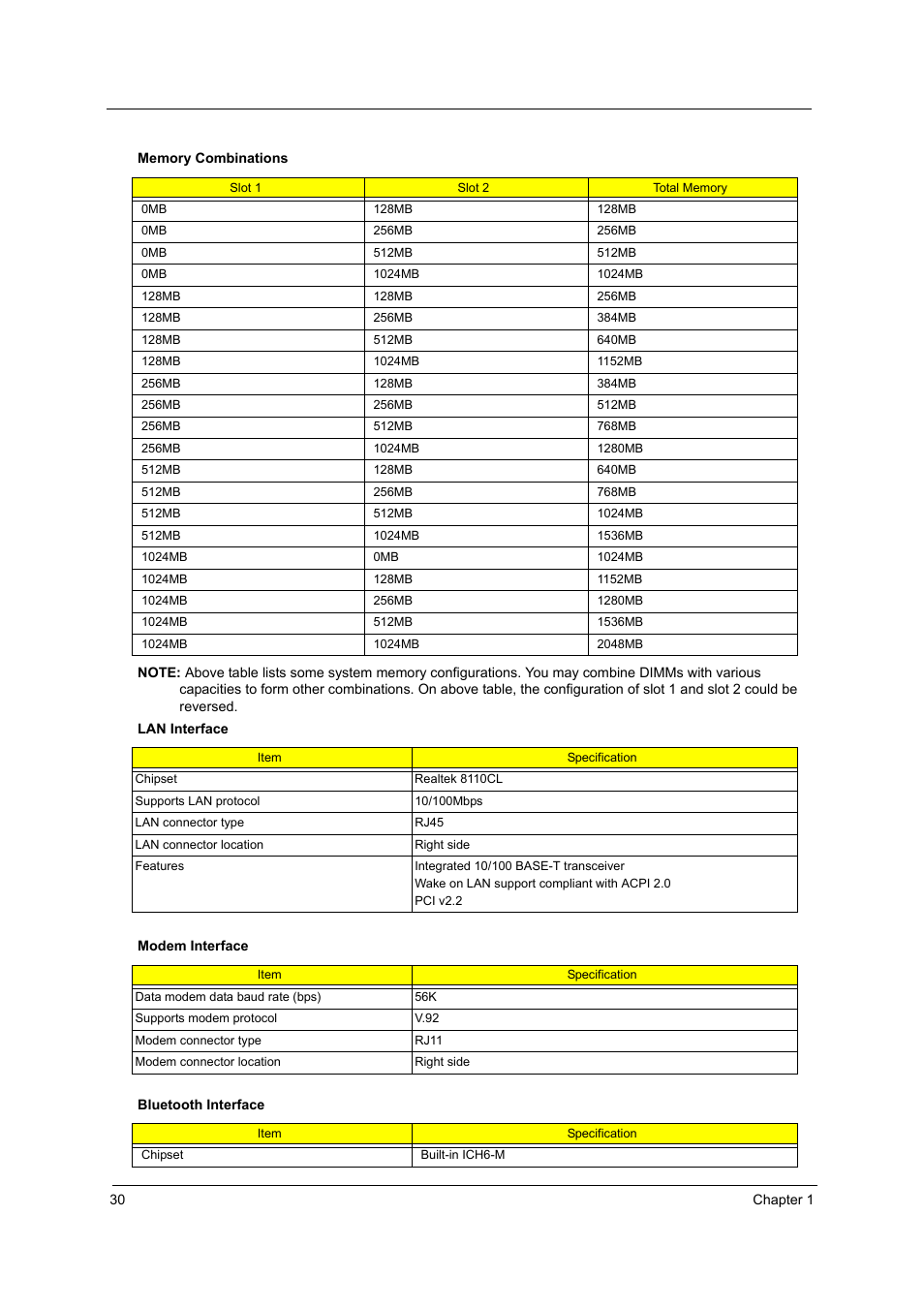 Acer 3620 User Manual | Page 38 / 108