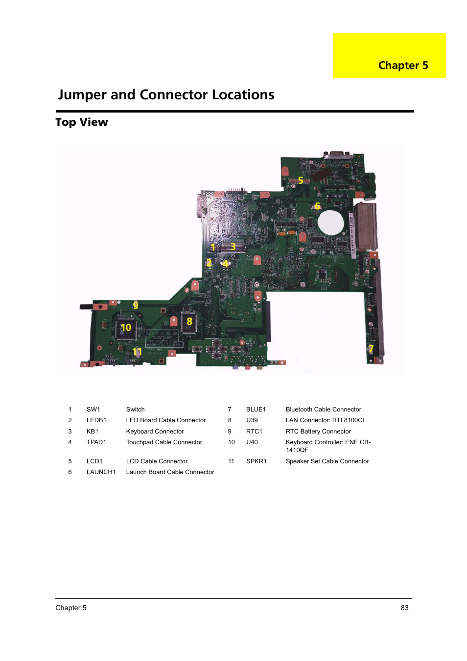 Ch.5 jumper and connector locations, Top view, Jumper and connector locations | Chapter 5 | Acer 3620 User Manual | Page 91 / 108