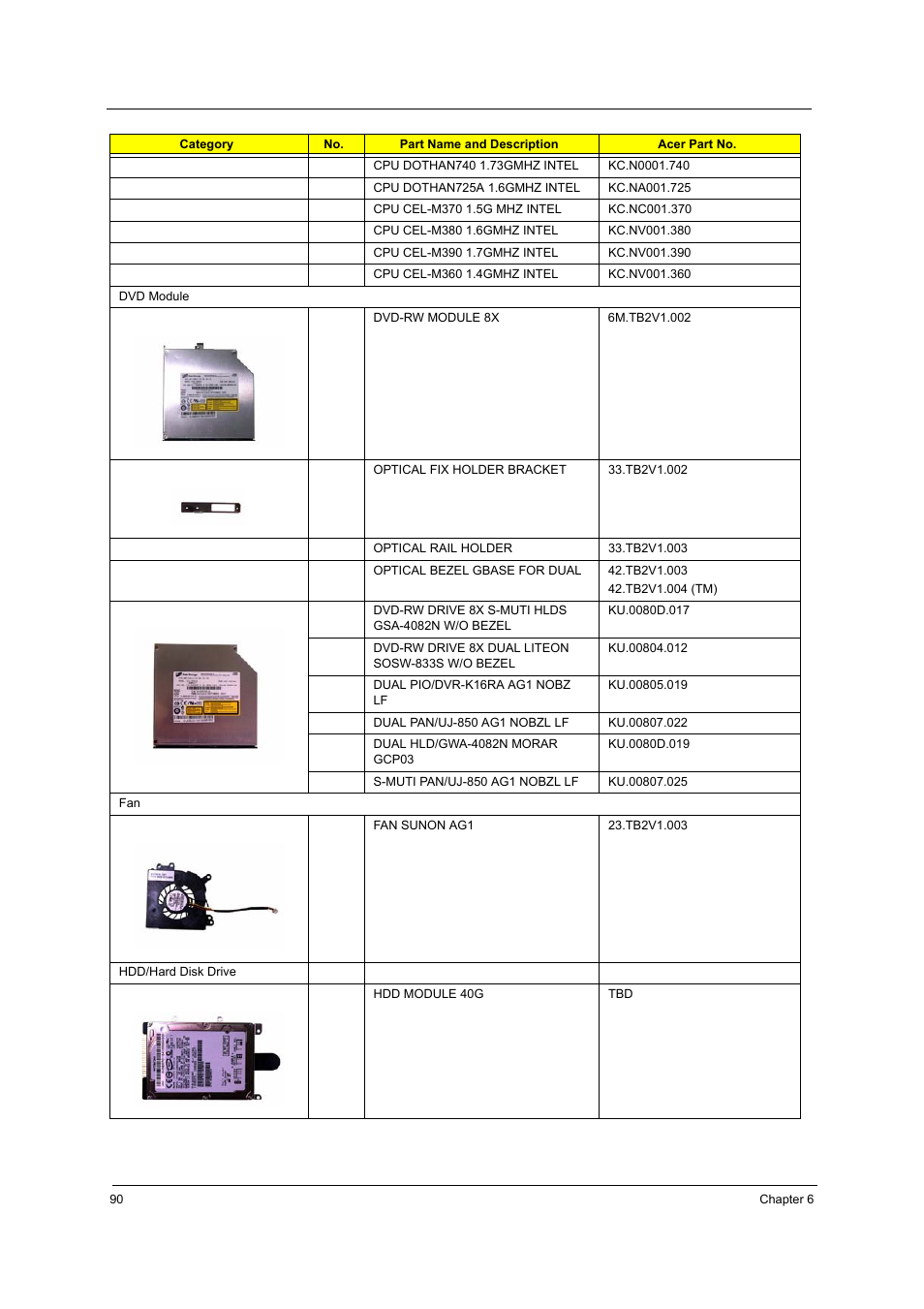 Acer 3620 User Manual | Page 98 / 108
