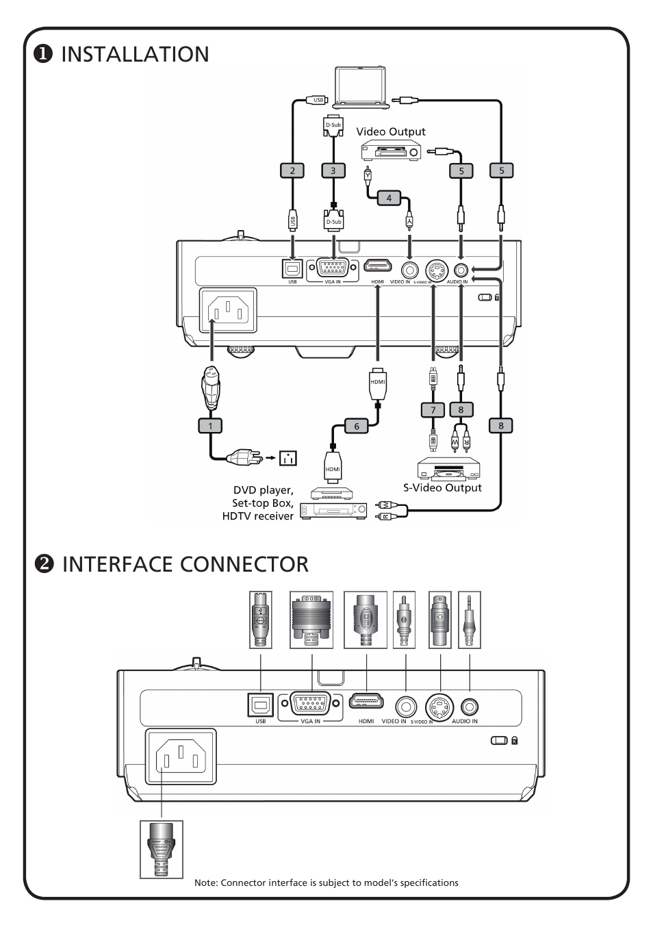 Acer P3250 User Manual | 2 pages