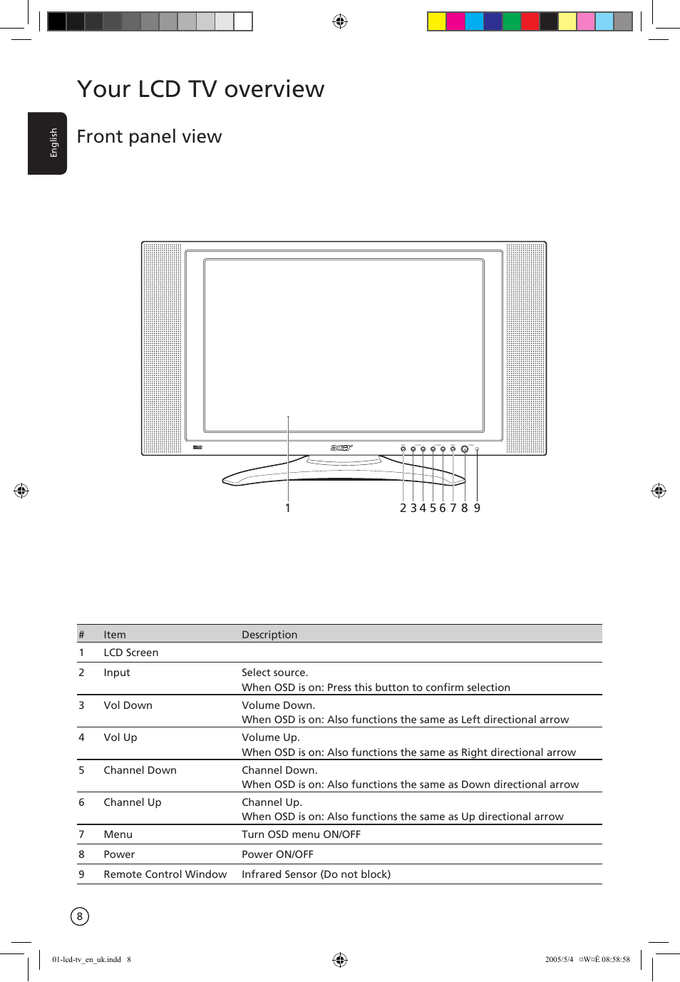 Your lcd tv overview, Front panel view | Acer AL2671W User Manual | Page 8 / 22