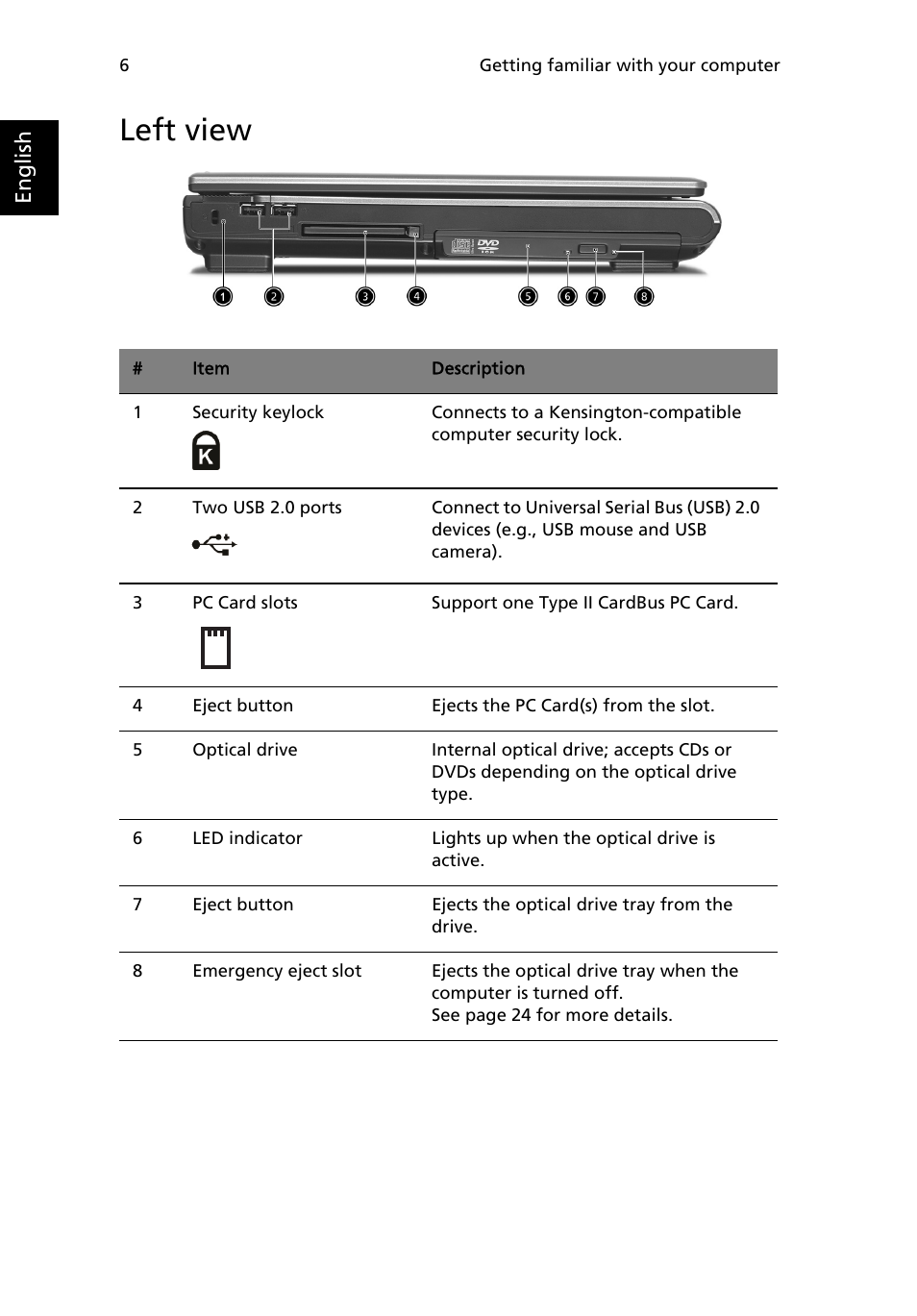 Left view | Acer 2200 Series User Manual | Page 16 / 105