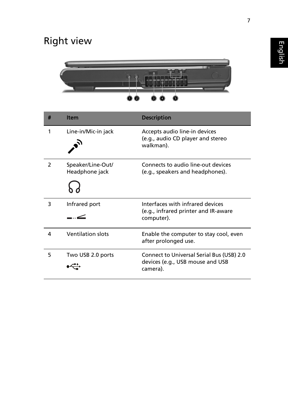 Right view | Acer 2200 Series User Manual | Page 17 / 105