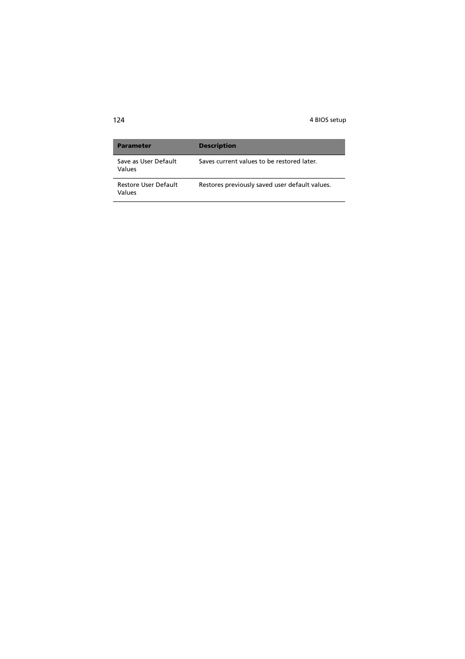 Acer Network Device Altos R520 User Manual | Page 134 / 184