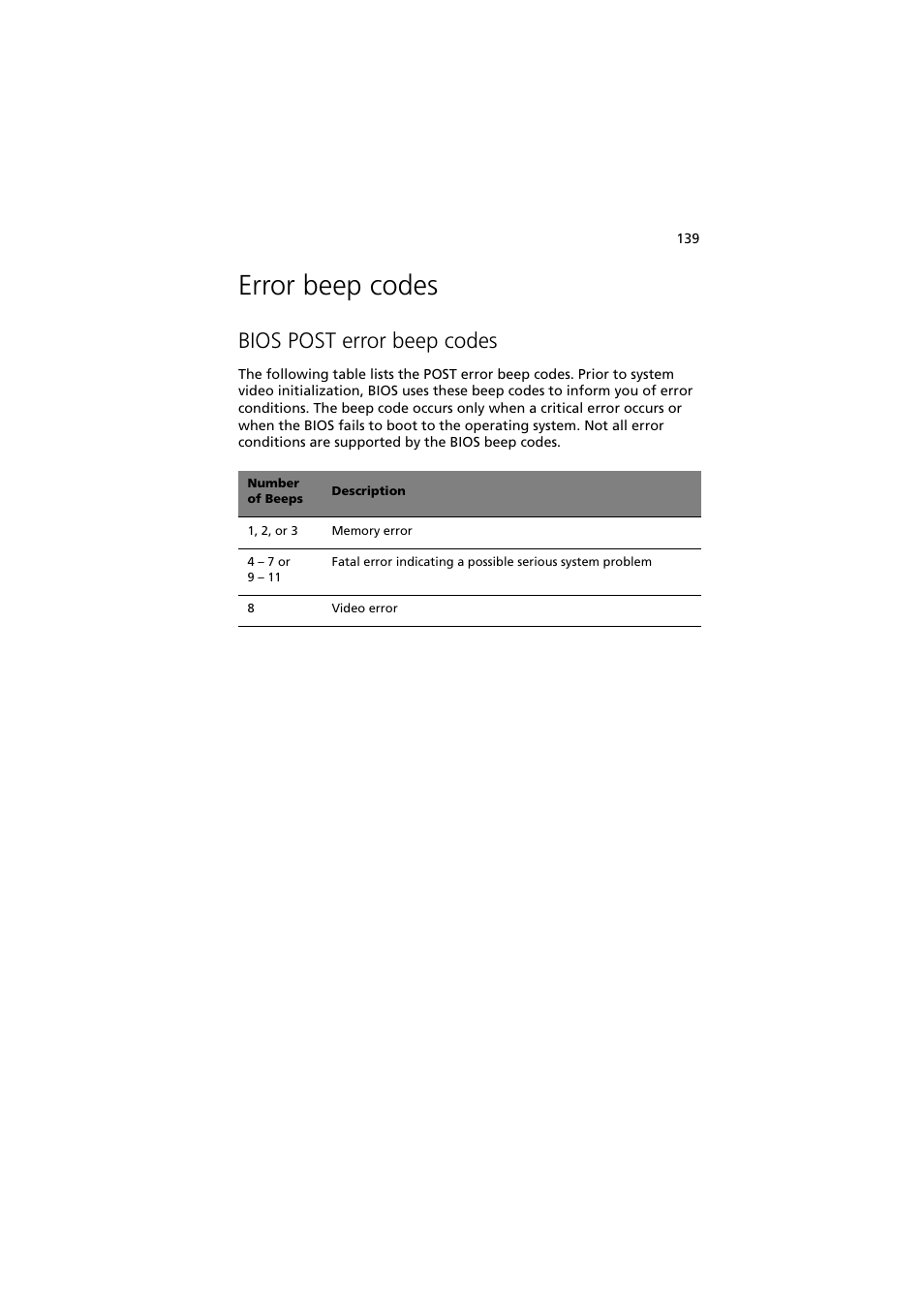 Error beep codes, Bios post error beep codes | Acer Network Device Altos R520 User Manual | Page 149 / 184