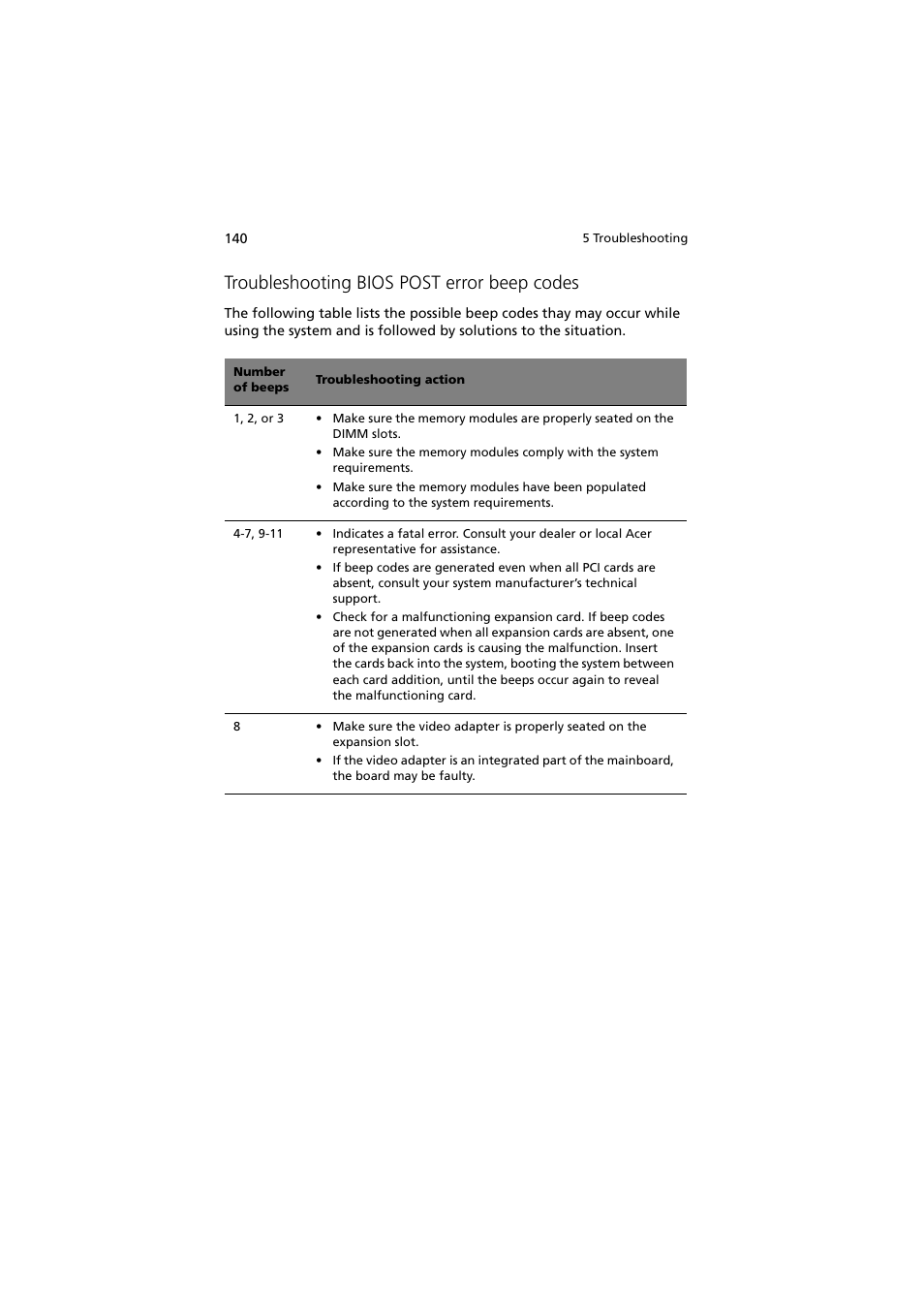 Troubleshooting bios post error beep codes | Acer Network Device Altos R520 User Manual | Page 150 / 184