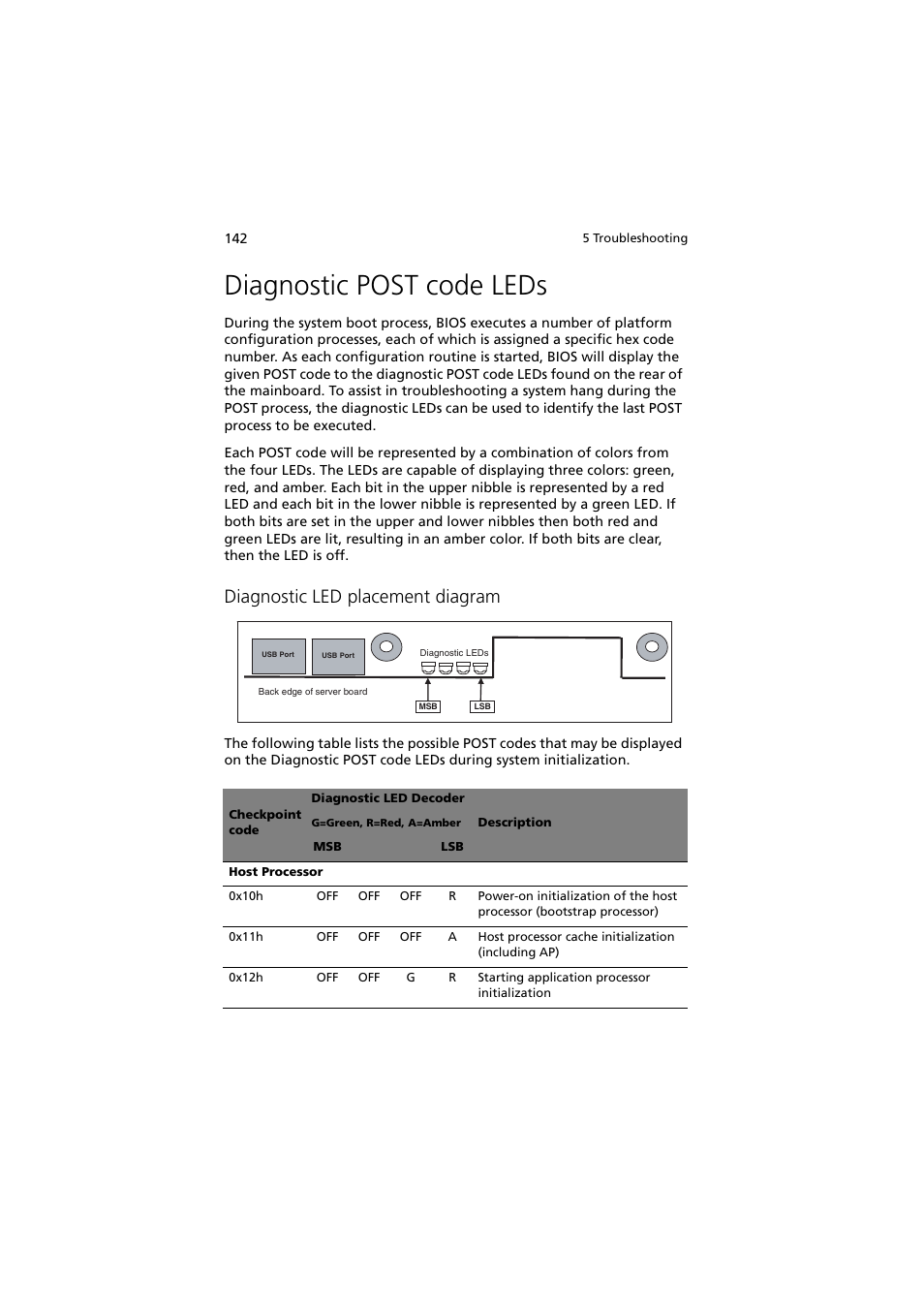 Diagnostic post code leds, Diagnostic led placement diagram | Acer Network Device Altos R520 User Manual | Page 152 / 184