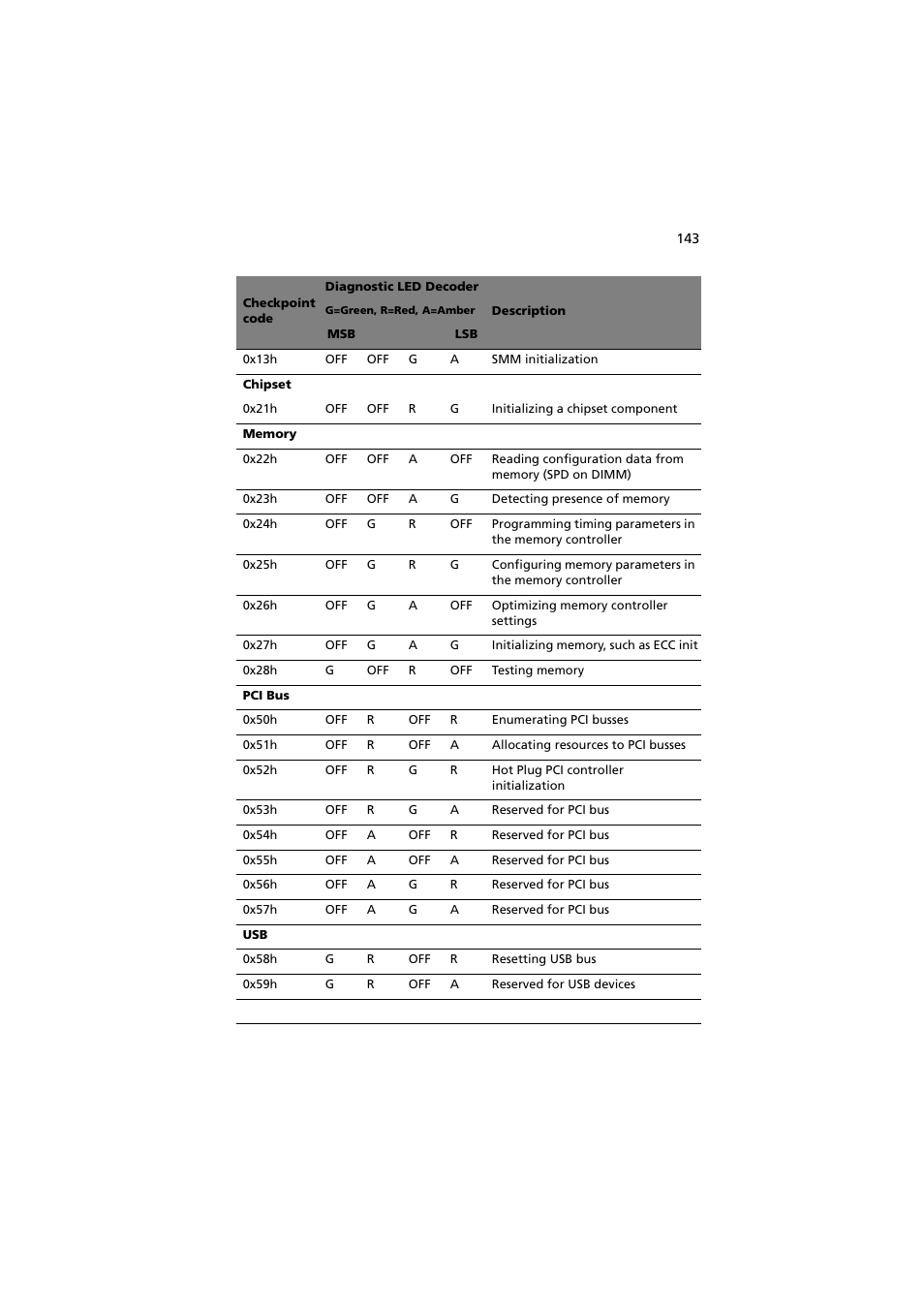 Acer Network Device Altos R520 User Manual | Page 153 / 184