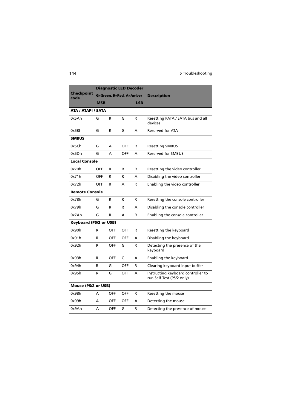 Acer Network Device Altos R520 User Manual | Page 154 / 184