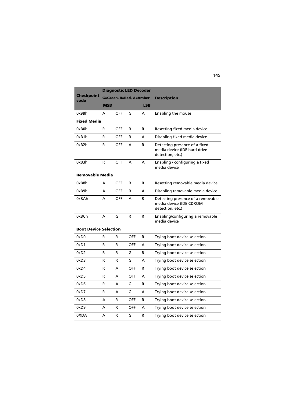 Acer Network Device Altos R520 User Manual | Page 155 / 184