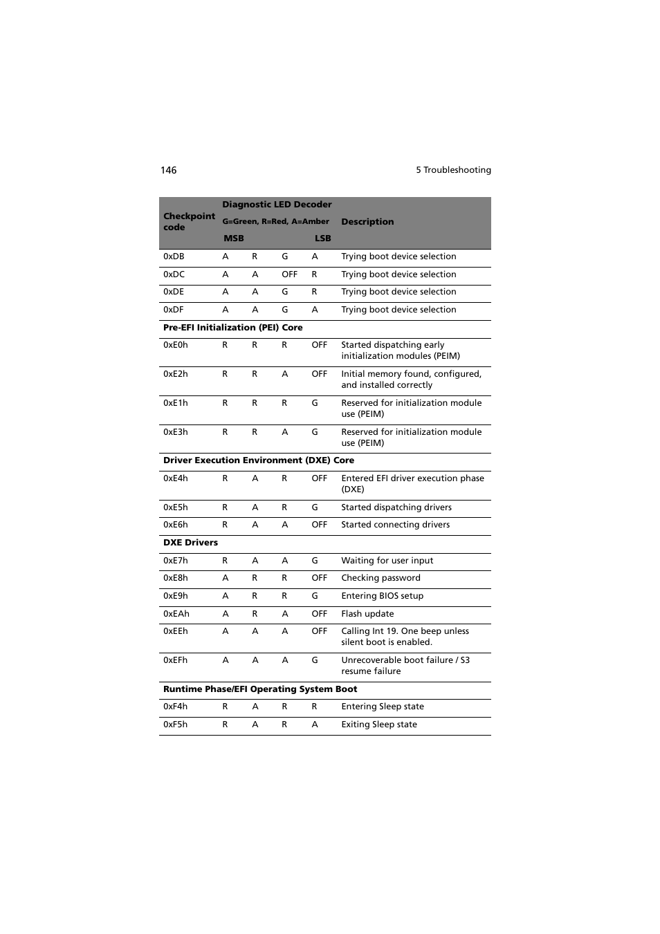 Acer Network Device Altos R520 User Manual | Page 156 / 184