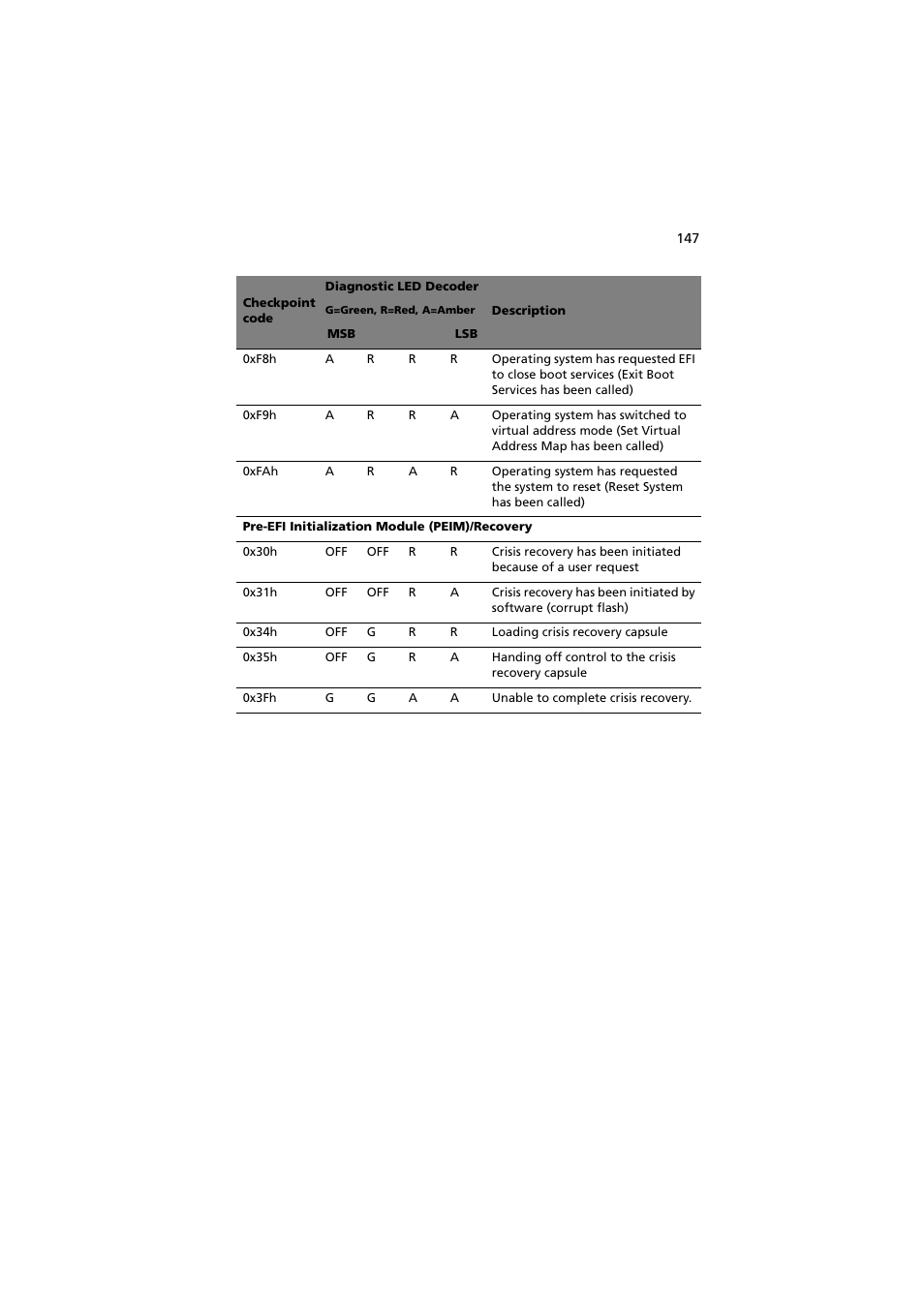 Acer Network Device Altos R520 User Manual | Page 157 / 184