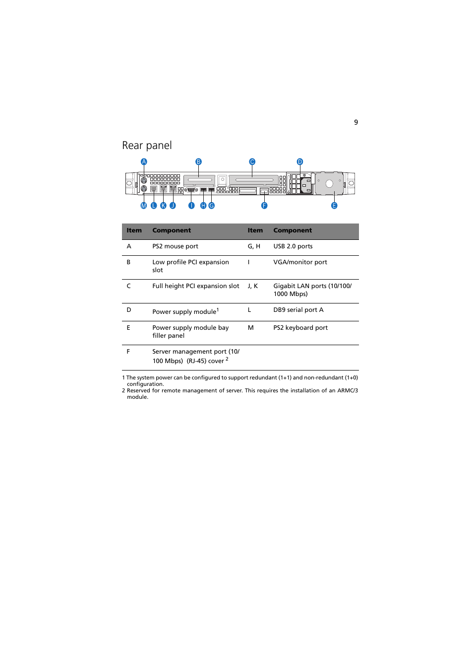 Rear panel | Acer Network Device Altos R520 User Manual | Page 19 / 184