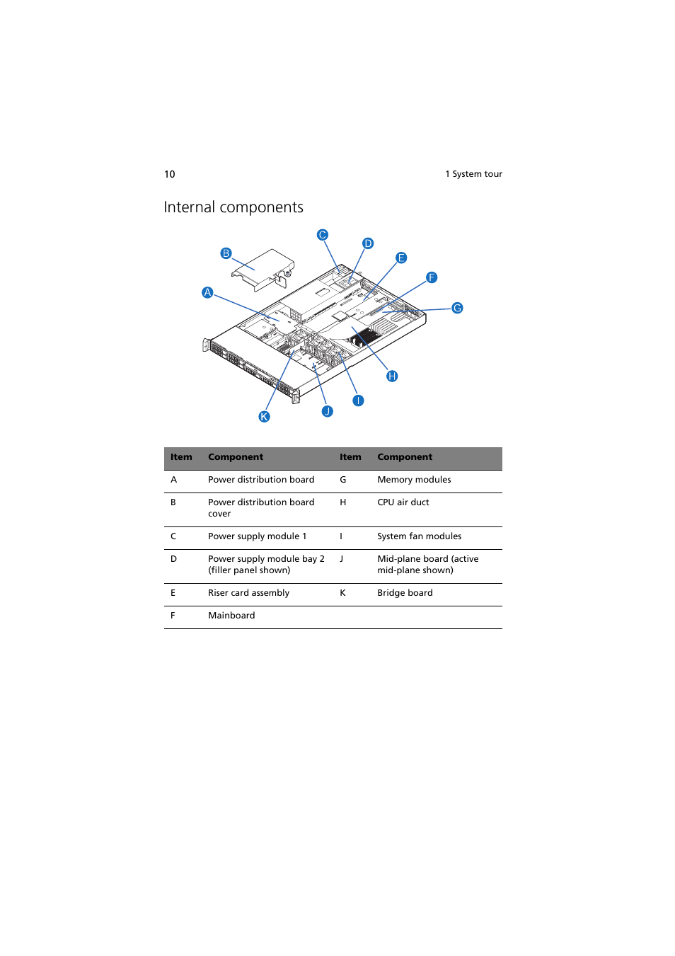 Internal components | Acer Network Device Altos R520 User Manual | Page 20 / 184