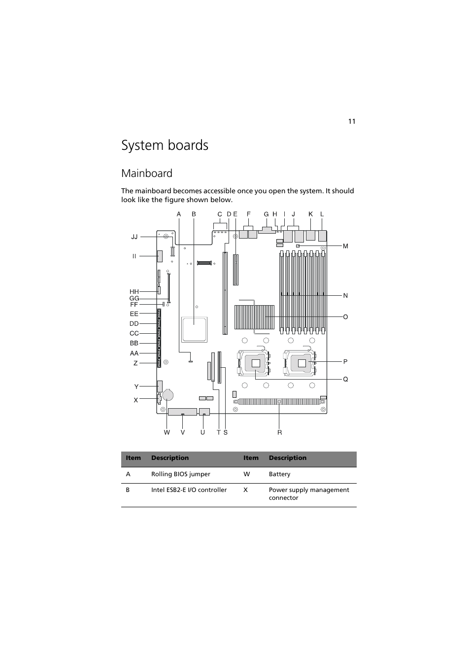 System boards, Mainboard | Acer Network Device Altos R520 User Manual | Page 21 / 184