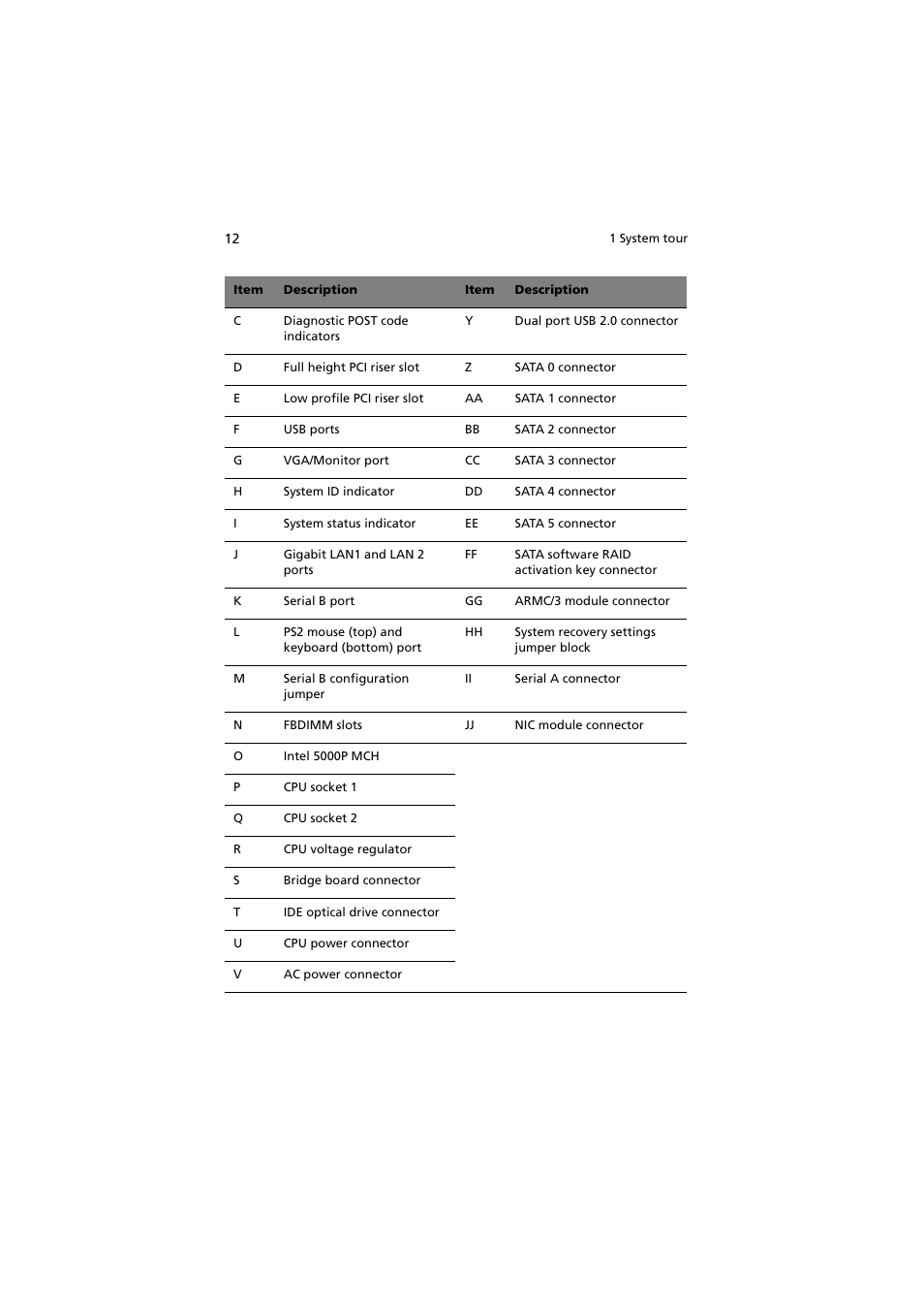 Acer Network Device Altos R520 User Manual | Page 22 / 184