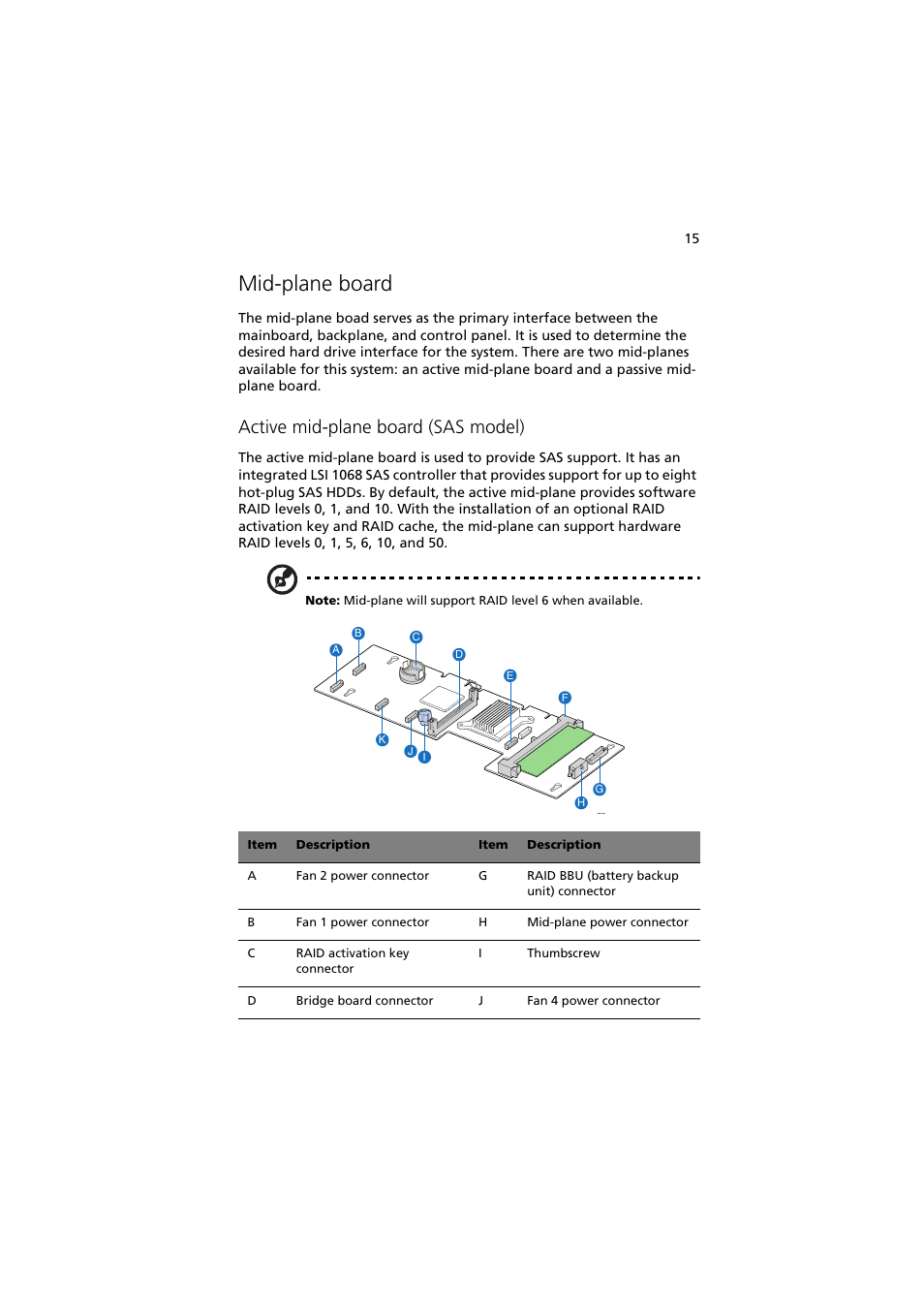 Mid-plane board, Active mid-plane board (sas model) | Acer Network Device Altos R520 User Manual | Page 25 / 184