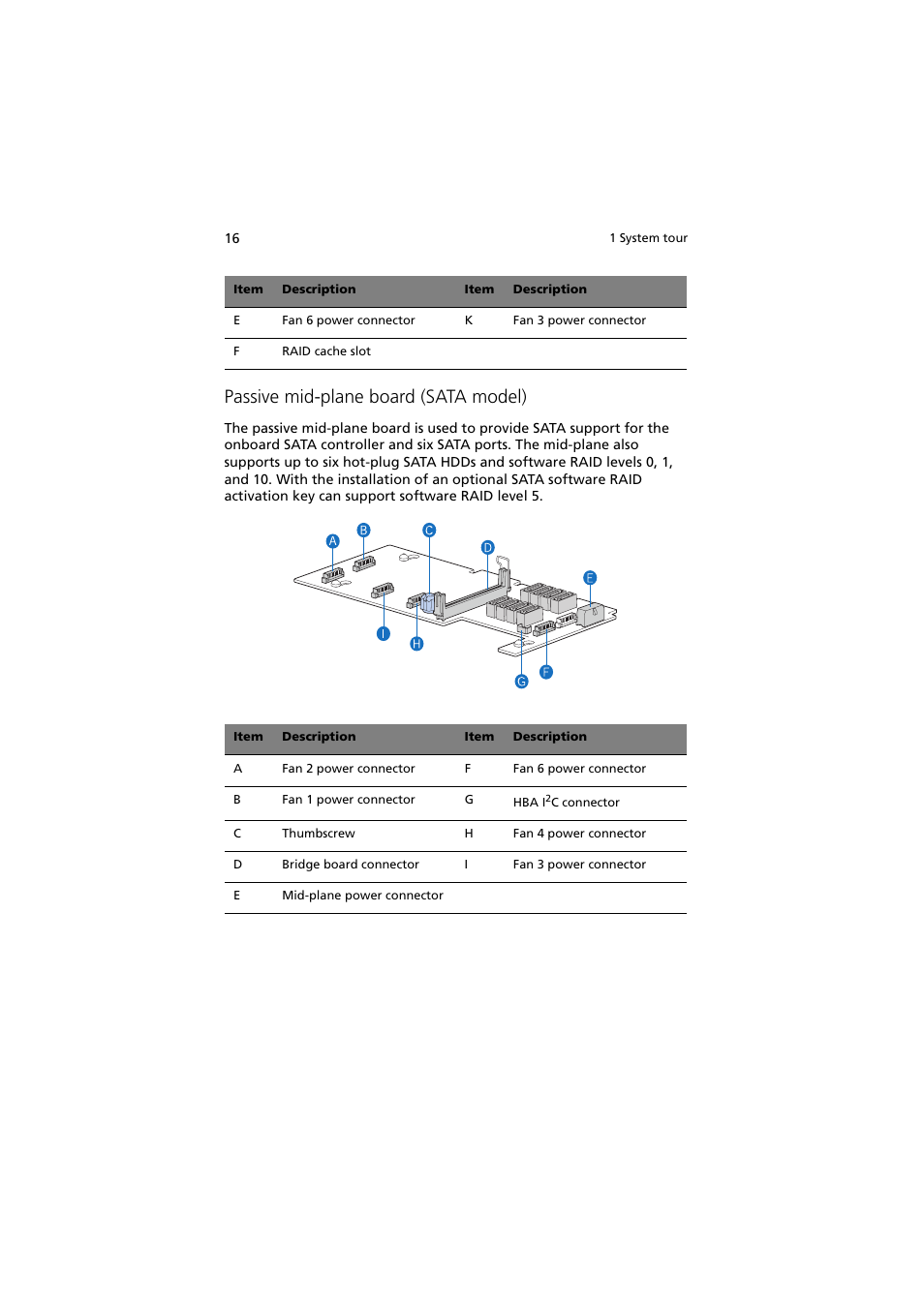 Passive mid-plane board (sata model) | Acer Network Device Altos R520 User Manual | Page 26 / 184