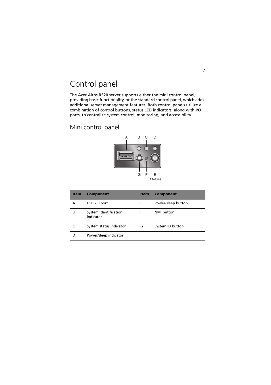 Control panel, Mini control panel | Acer Network Device Altos R520 User Manual | Page 27 / 184