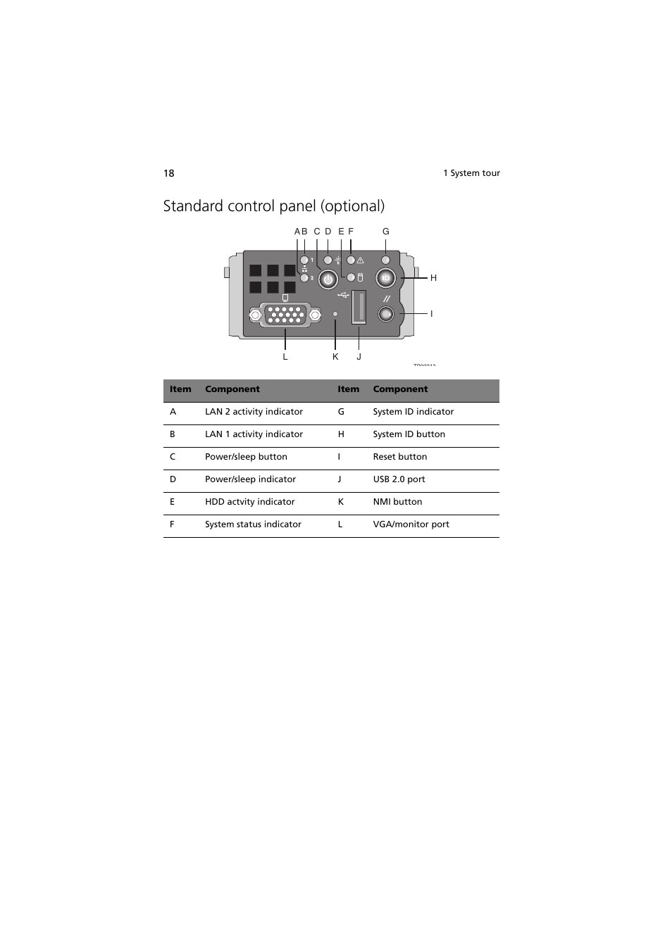 Standard control panel (optional) | Acer Network Device Altos R520 User Manual | Page 28 / 184