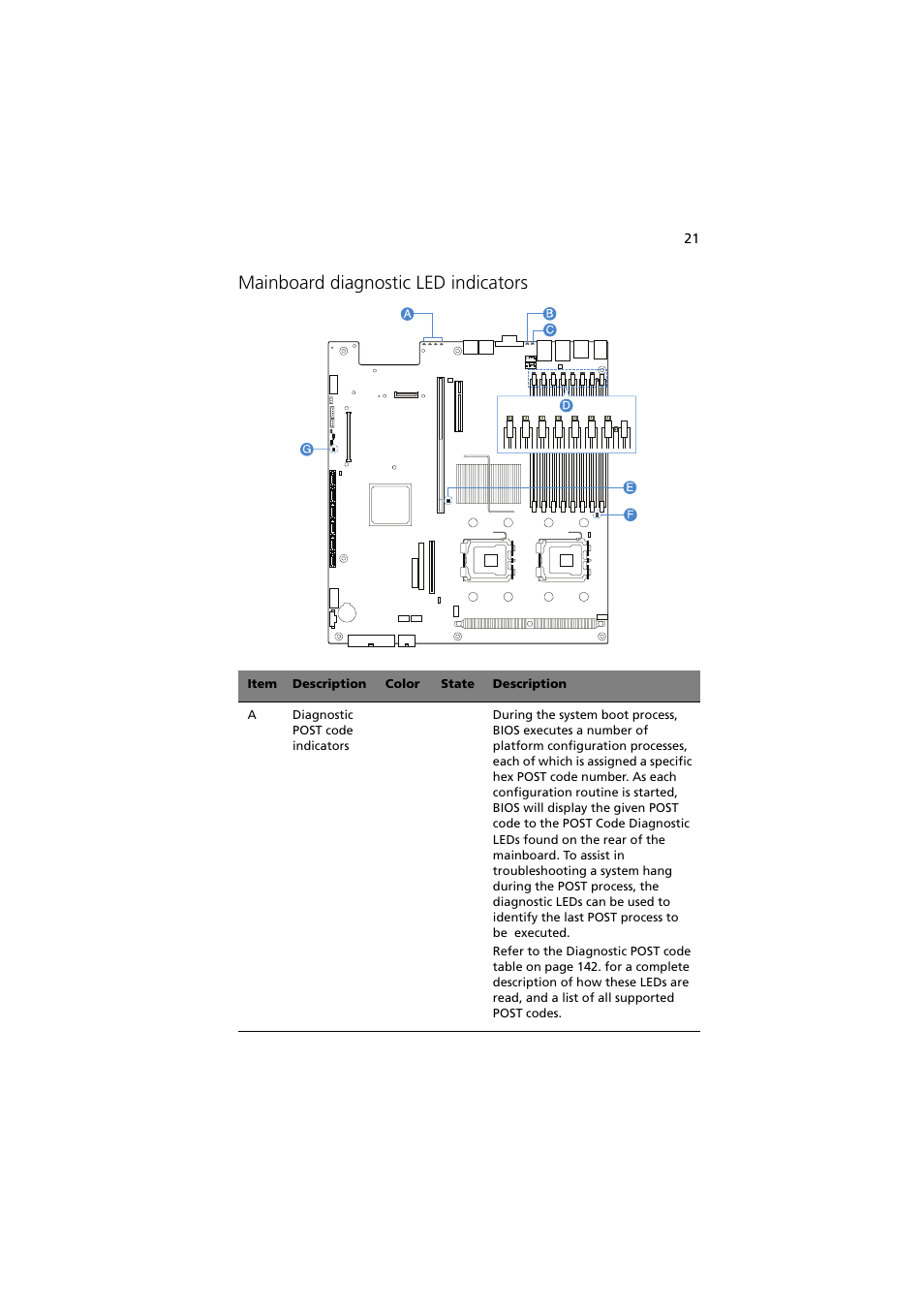 Mainboard diagnostic led indicators | Acer Network Device Altos R520 User Manual | Page 31 / 184