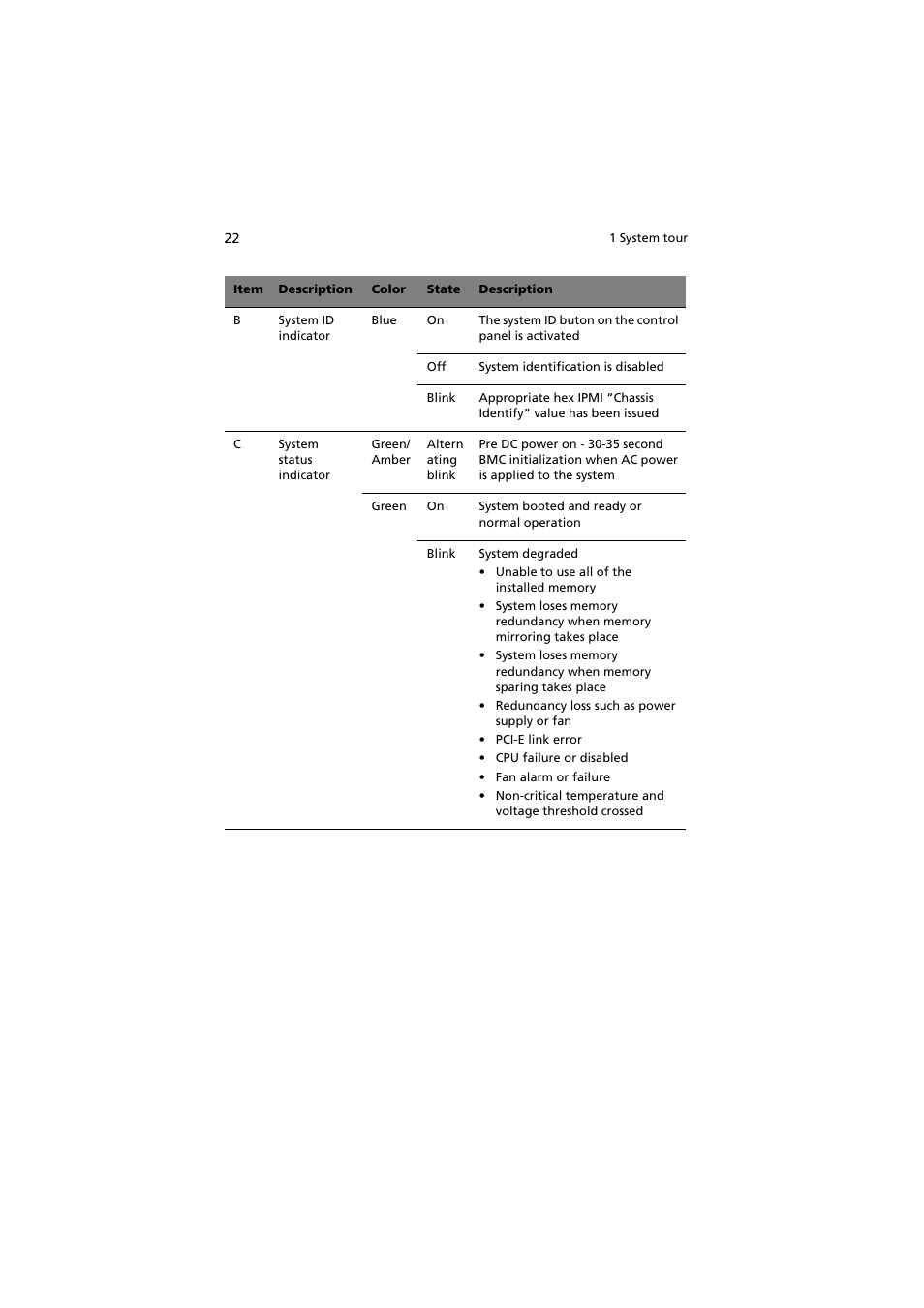 Acer Network Device Altos R520 User Manual | Page 32 / 184