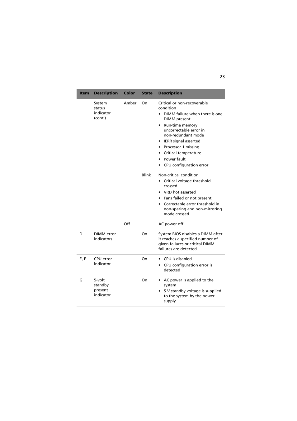 Acer Network Device Altos R520 User Manual | Page 33 / 184